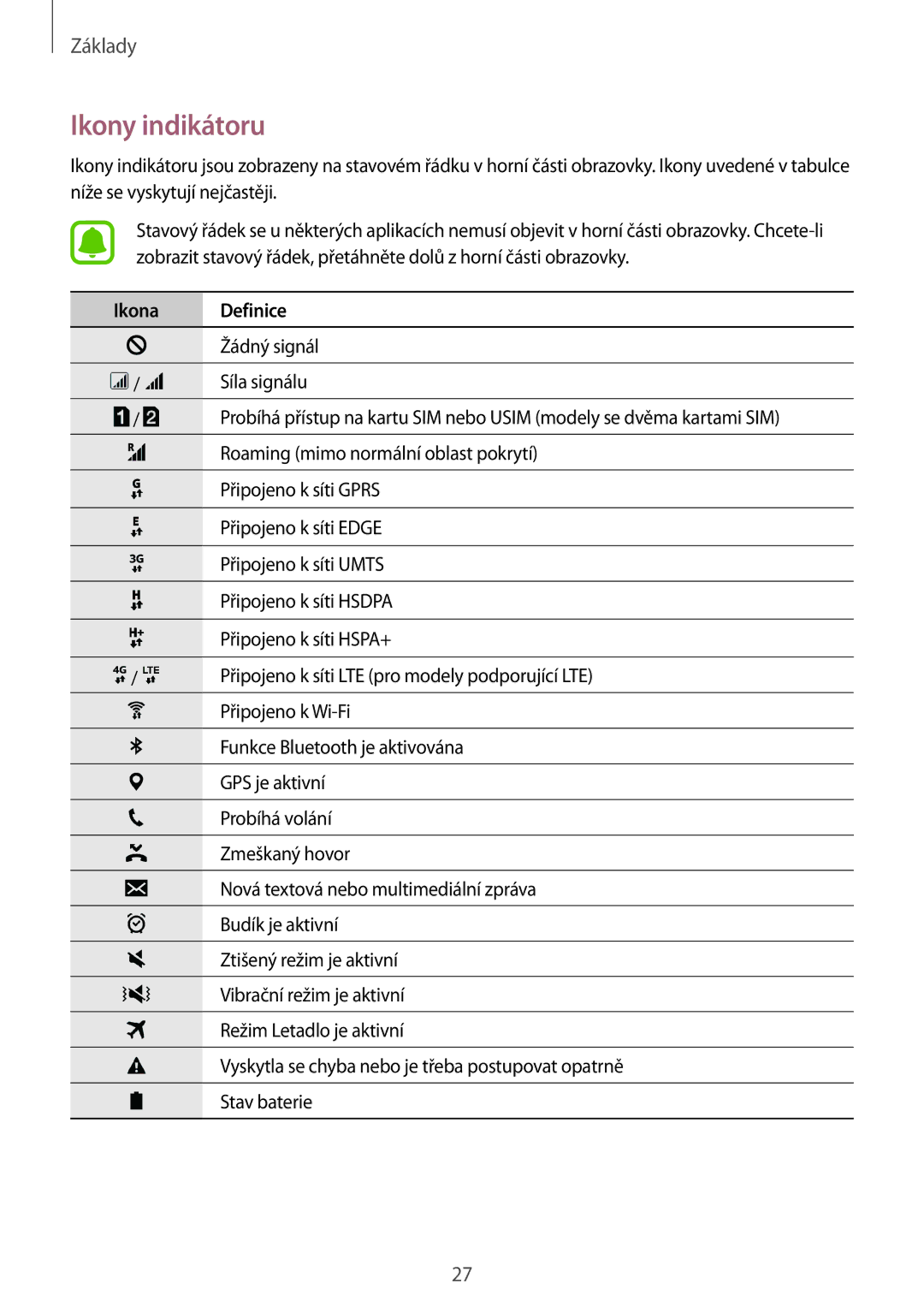 Samsung SM-J500FZWAAUT, SM-J500FZWAEUR, SM-J500FZWAATO, SM-J500FZKDXEO, SM-J500FZKDEUR manual Ikony indikátoru, Ikona Definice 