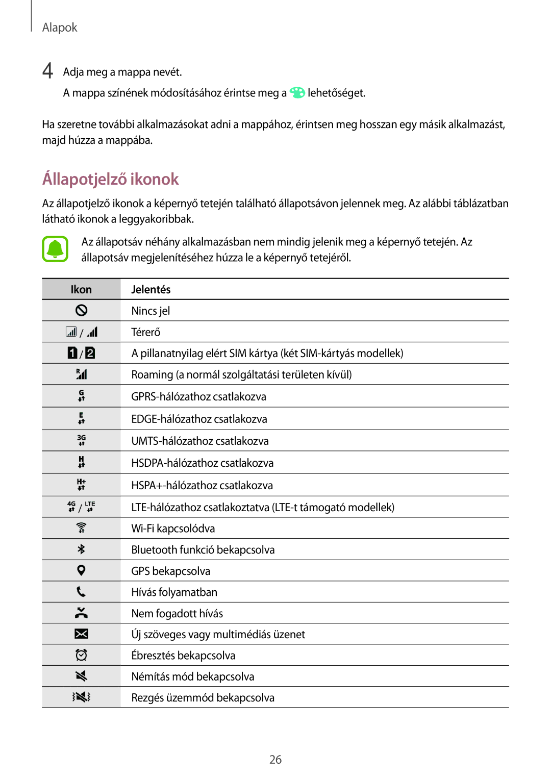 Samsung SM-J500FZWAETL, SM-J500FZWAEUR, SM-J500FZWAATO, SM-J500FZKDXEO, SM-J500FZKDEUR Állapotjelző ikonok, Ikon Jelentés 