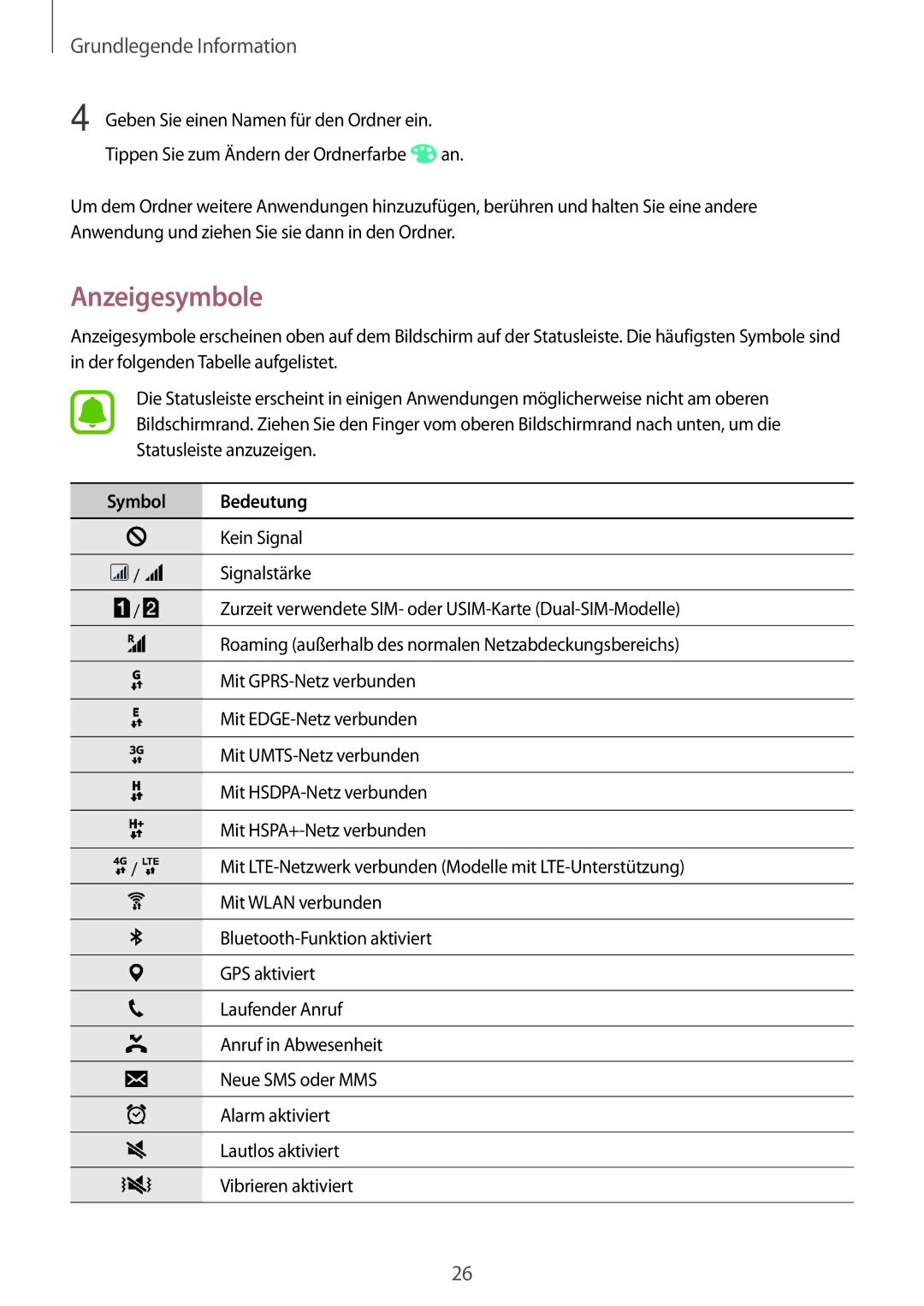 Samsung SM-J500FZKAEUR, SM-J500FZWASEB, SM-J500FZWAEUR, SM-J500FZWADBT, SM-J500FZWAATO manual Anzeigesymbole, Symbol Bedeutung 