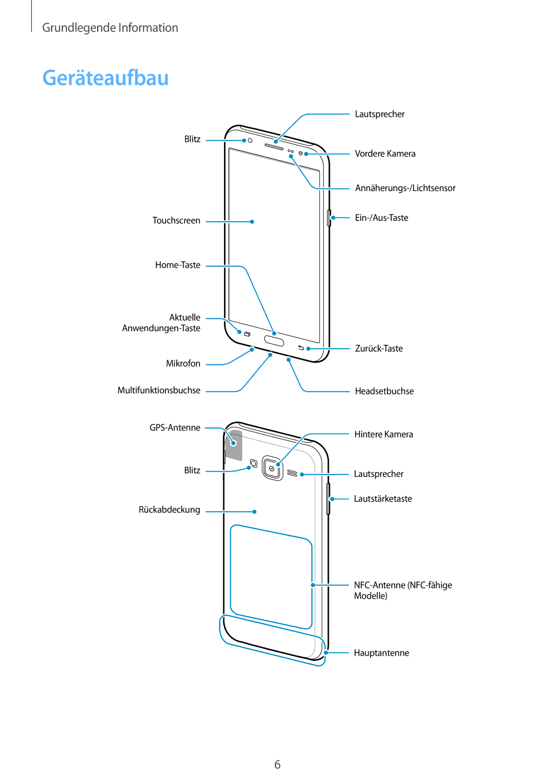 Samsung SM-J500FZKATTR, SM-J500FZWASEB, SM-J500FZWAEUR, SM-J500FZWADBT, SM-J500FZWAATO, SM-J500FZKDXEO manual Geräteaufbau 