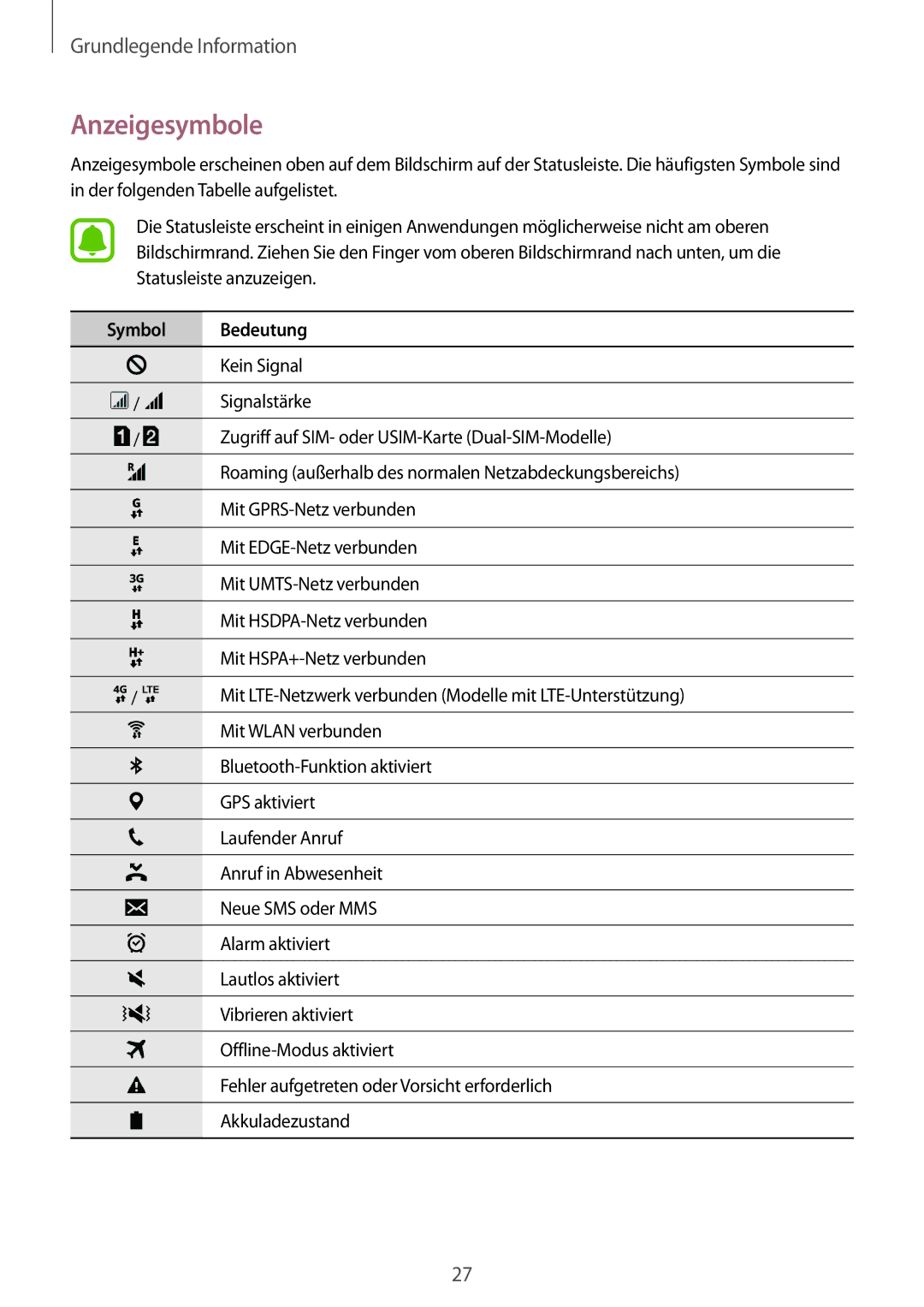 Samsung SM-J500FZKADDE, SM-J500FZWASEB, SM-J500FZWAEUR, SM-J500FZWADBT, SM-J500FZWAATO manual Anzeigesymbole, Symbol Bedeutung 