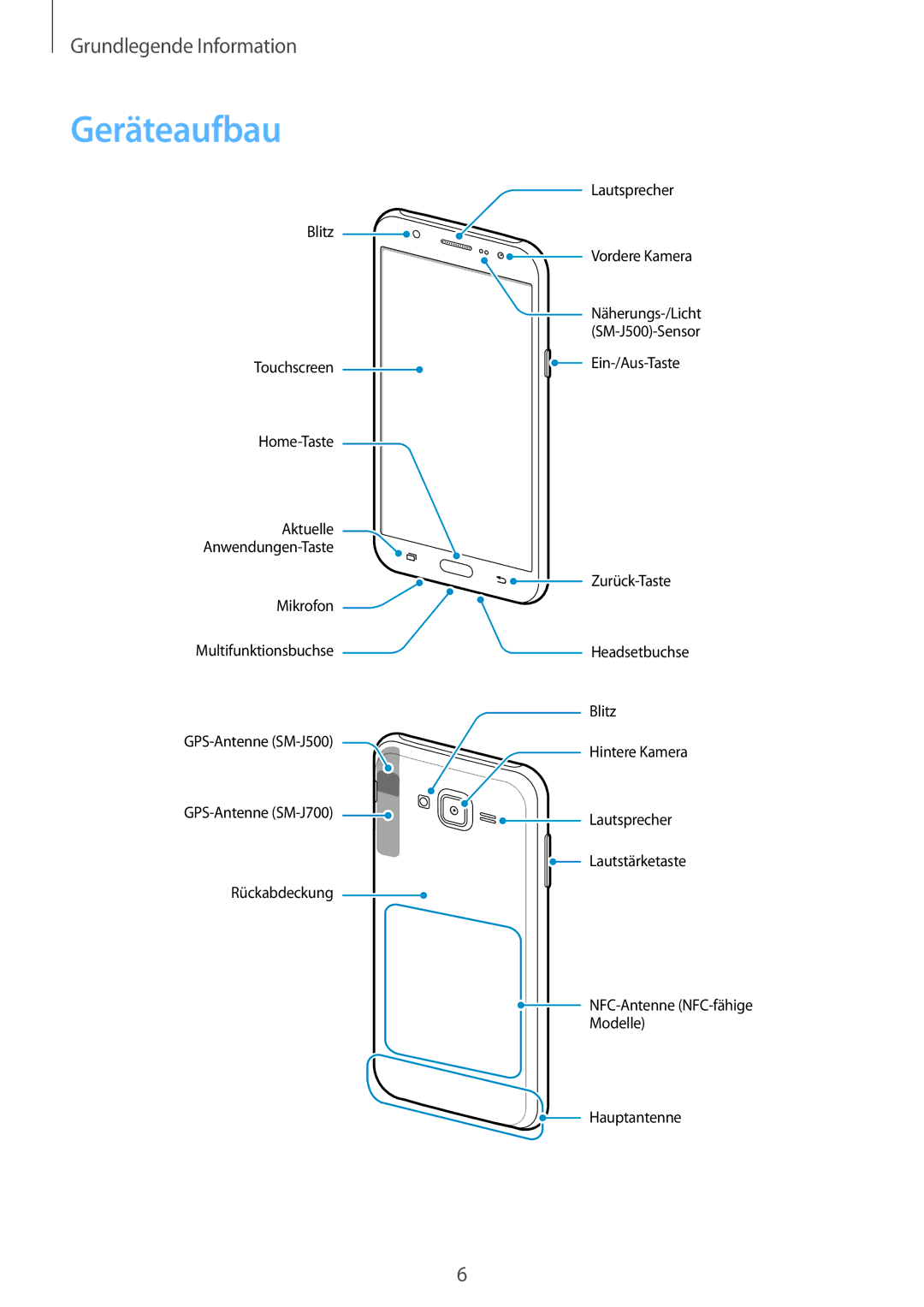 Samsung SM-J500FZKATTR, SM-J500FZWASEB, SM-J500FZWAEUR, SM-J500FZWADBT, SM-J500FZWAATO, SM-J500FZKDXEO manual Geräteaufbau 