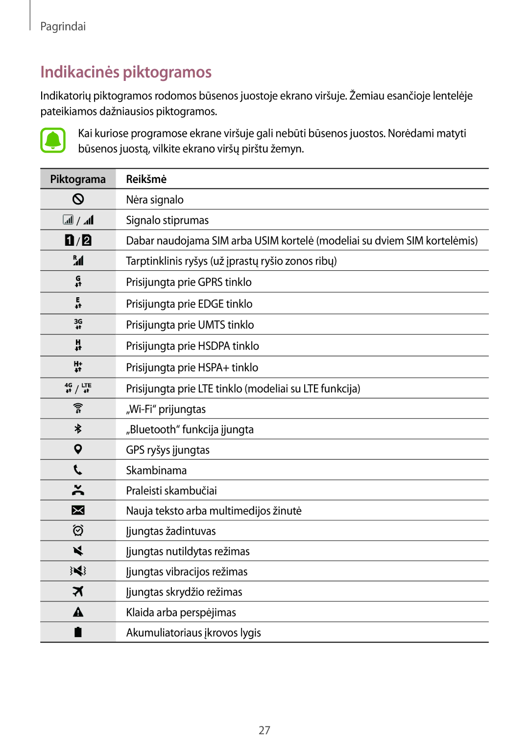 Samsung SM-J500FZWASEB manual Indikacinės piktogramos, Piktograma Reikšmė 