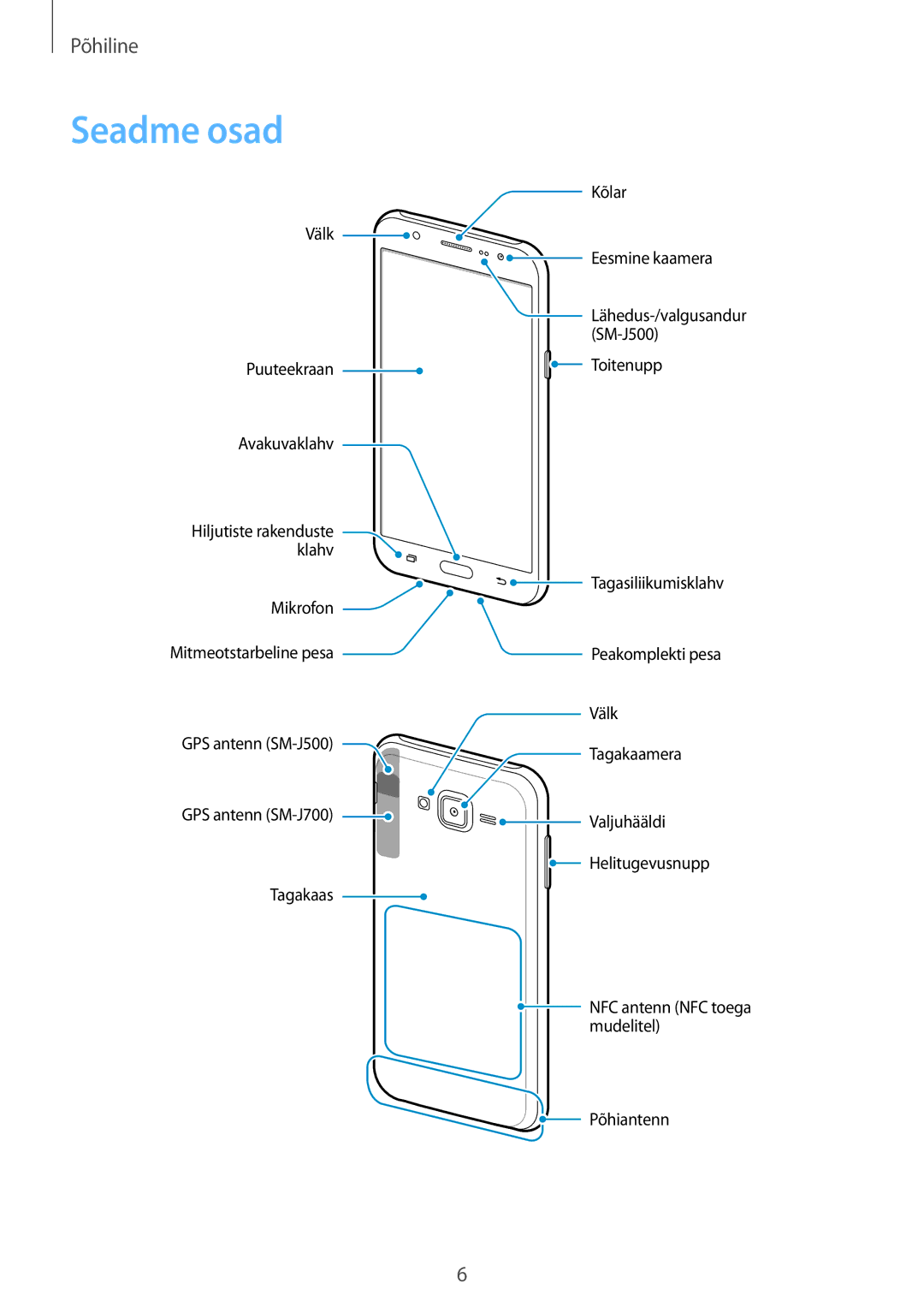 Samsung SM-J500FZWASEB manual Seadme osad 