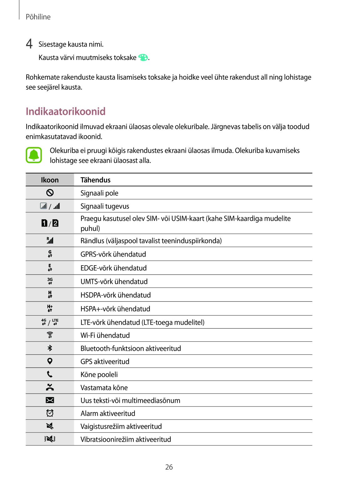 Samsung SM-J500FZWASEB manual Indikaatorikoonid, Ikoon Tähendus 