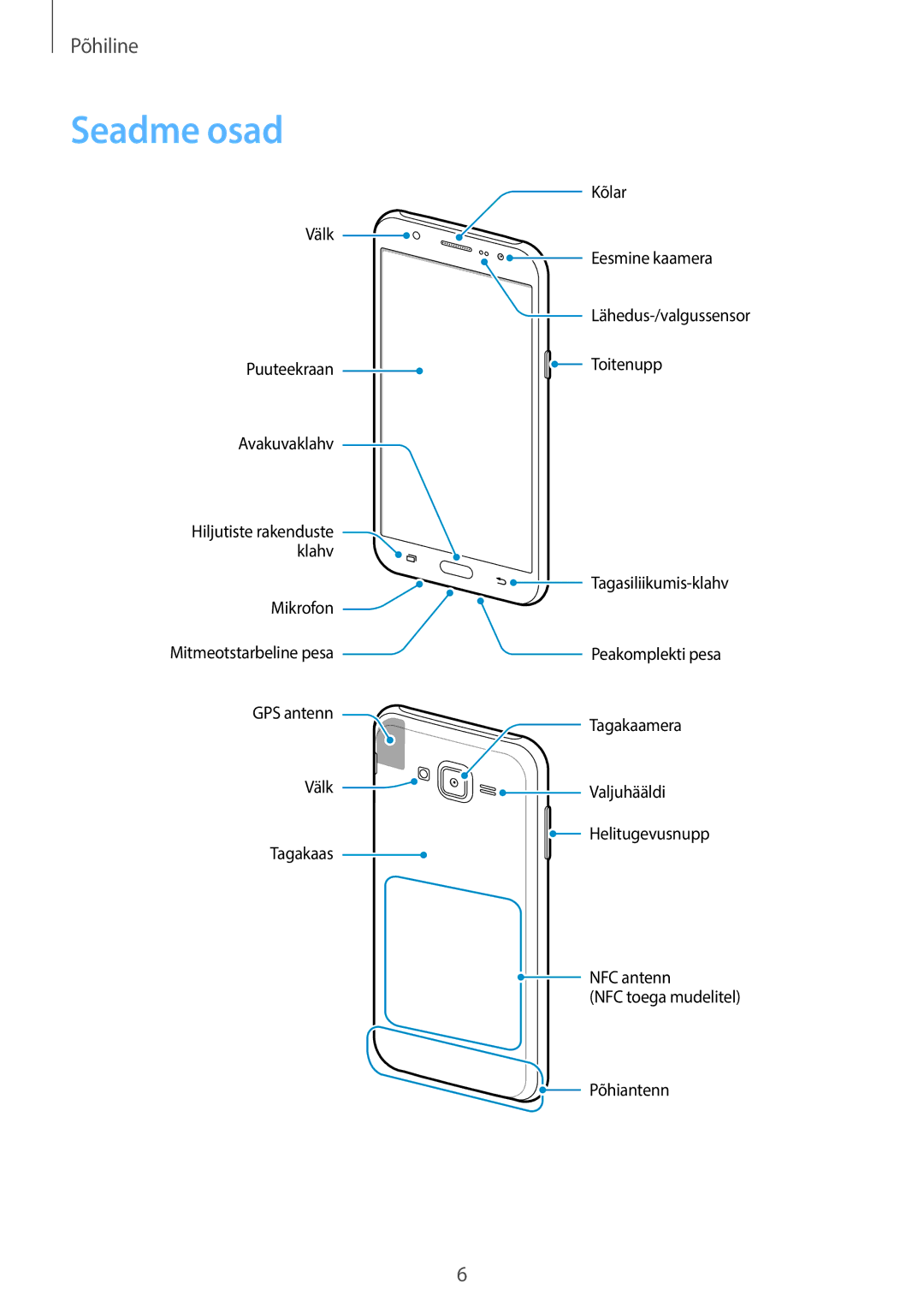 Samsung SM-J500FZWASEB manual Seadme osad 