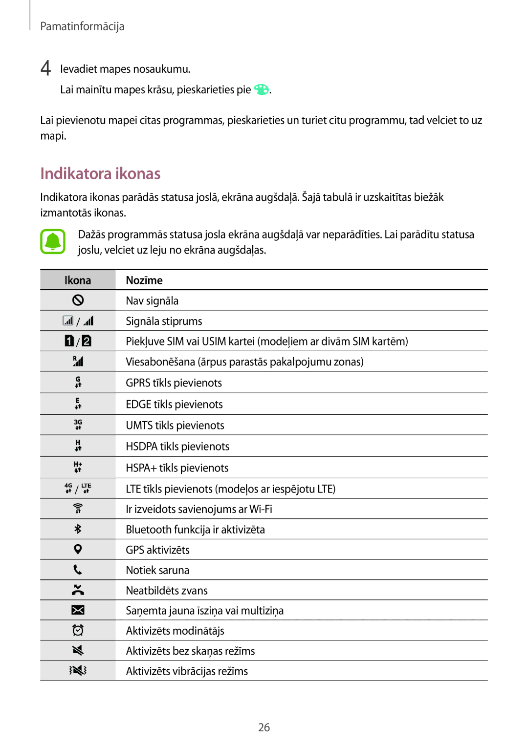 Samsung SM-J500FZWASEB manual Indikatora ikonas, Ikona Nozīme 