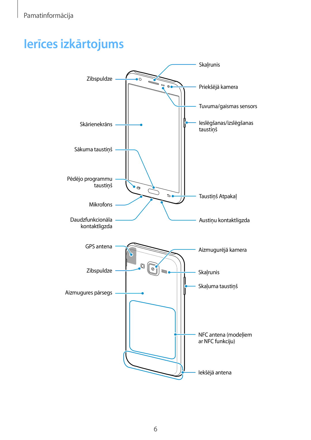 Samsung SM-J500FZWASEB manual Ierīces izkārtojums 