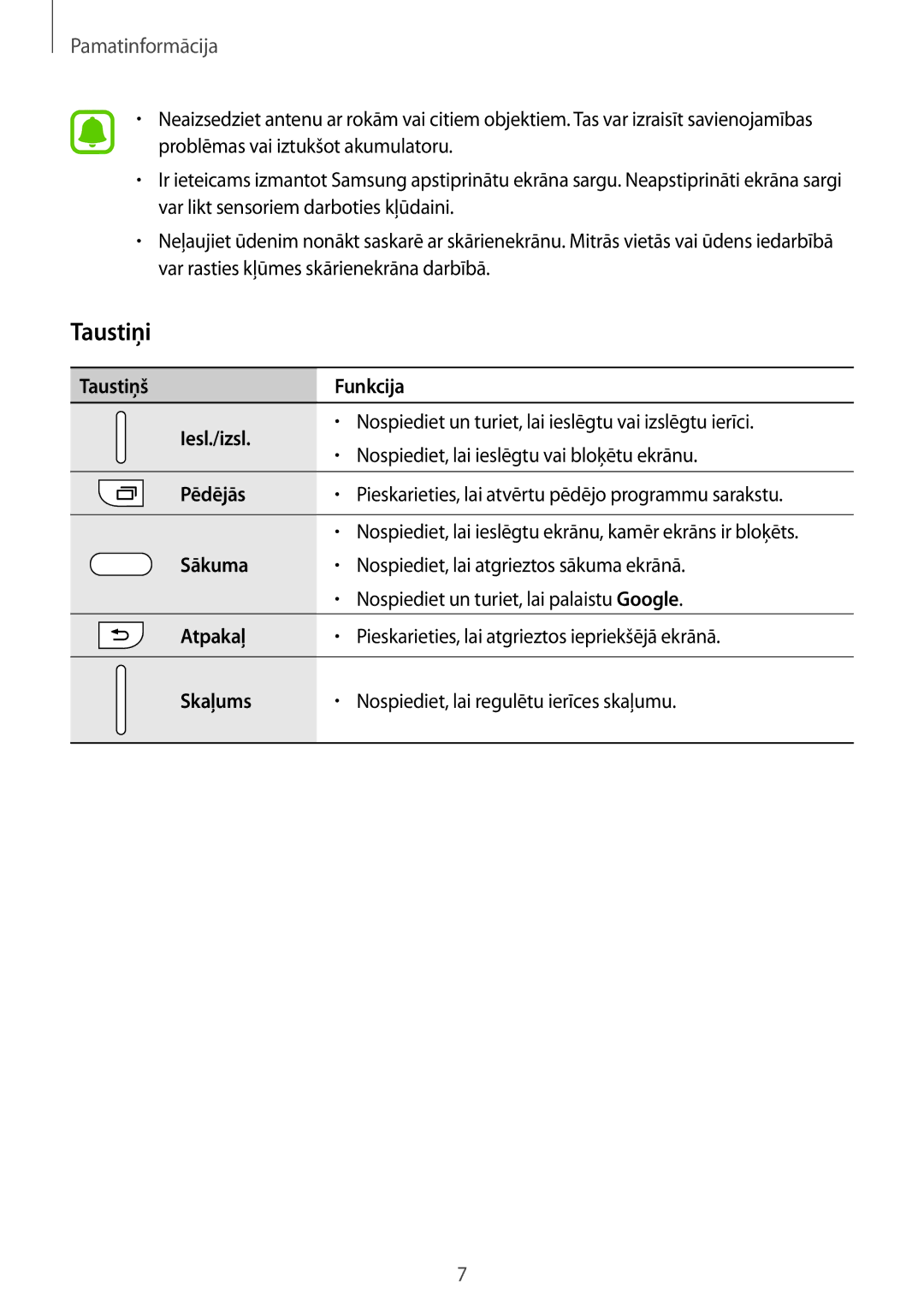 Samsung SM-J500FZWASEB manual Taustiņi, Taustiņš Funkcija Iesl./izsl 