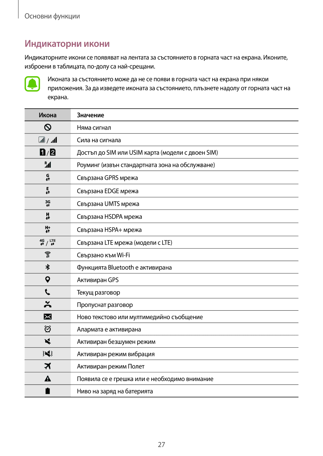 Samsung SM-J500FZKDROM, SM-J500FZWDROM, SM-J500FZDABGL, SM-J500FZDDROM manual Индикаторни икони, Икона Значение 