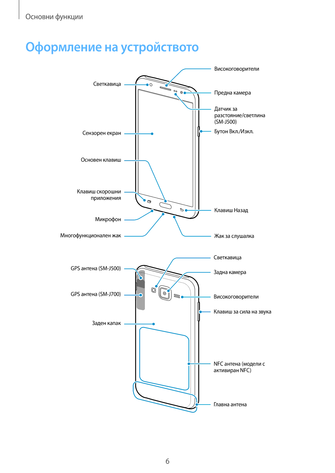 Samsung SM-J500FZDDROM, SM-J500FZWDROM, SM-J500FZDABGL, SM-J500FZKDROM manual Оформление на устройството 