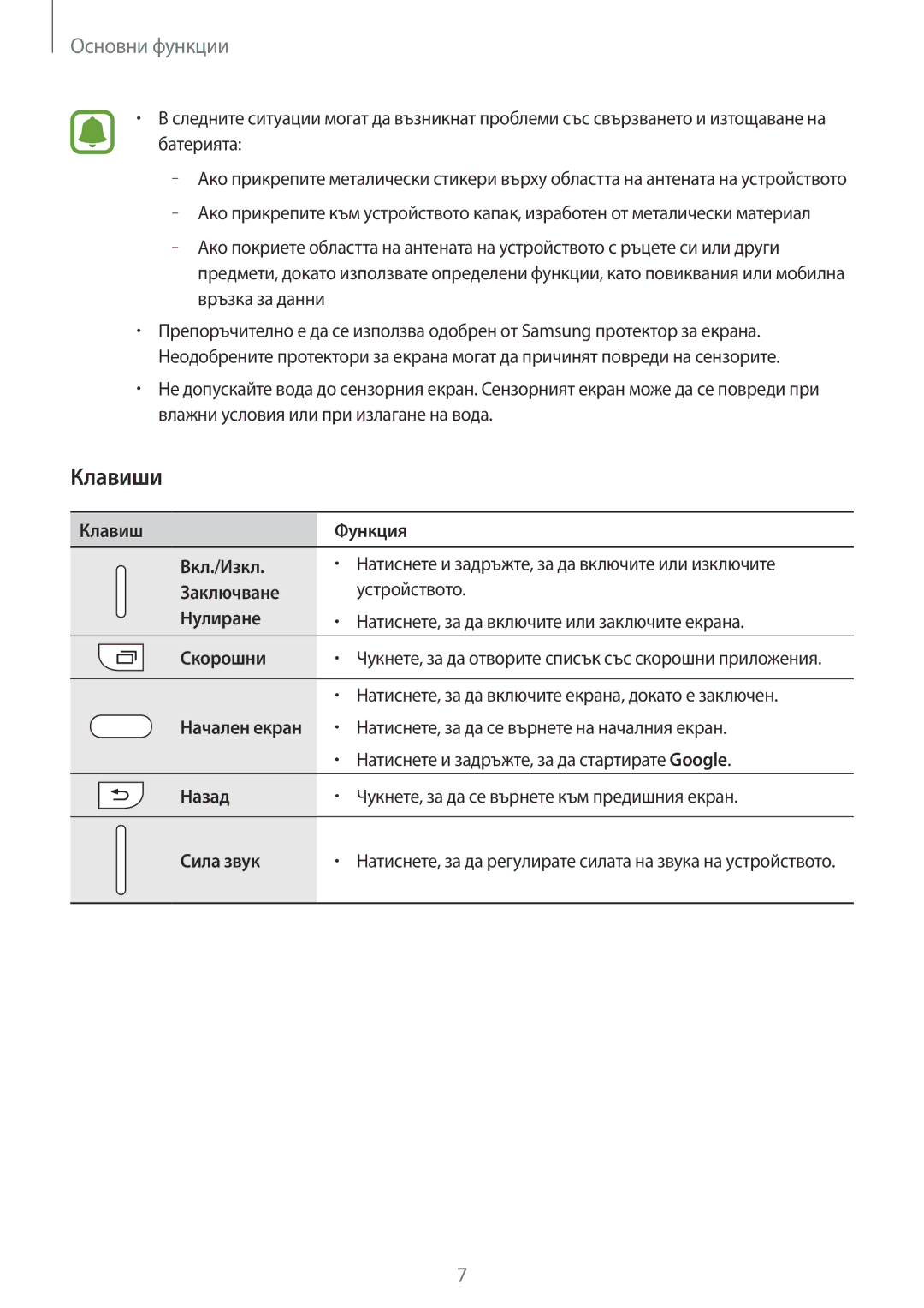 Samsung SM-J500FZKDROM, SM-J500FZWDROM, SM-J500FZDABGL, SM-J500FZDDROM manual Клавиши 