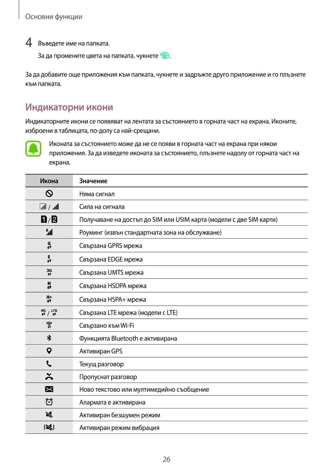 Samsung SM-J500FZDDROM, SM-J500FZWDROM, SM-J500FZDABGL, SM-J500FZKDROM manual Индикаторни икони, Икона Значение 