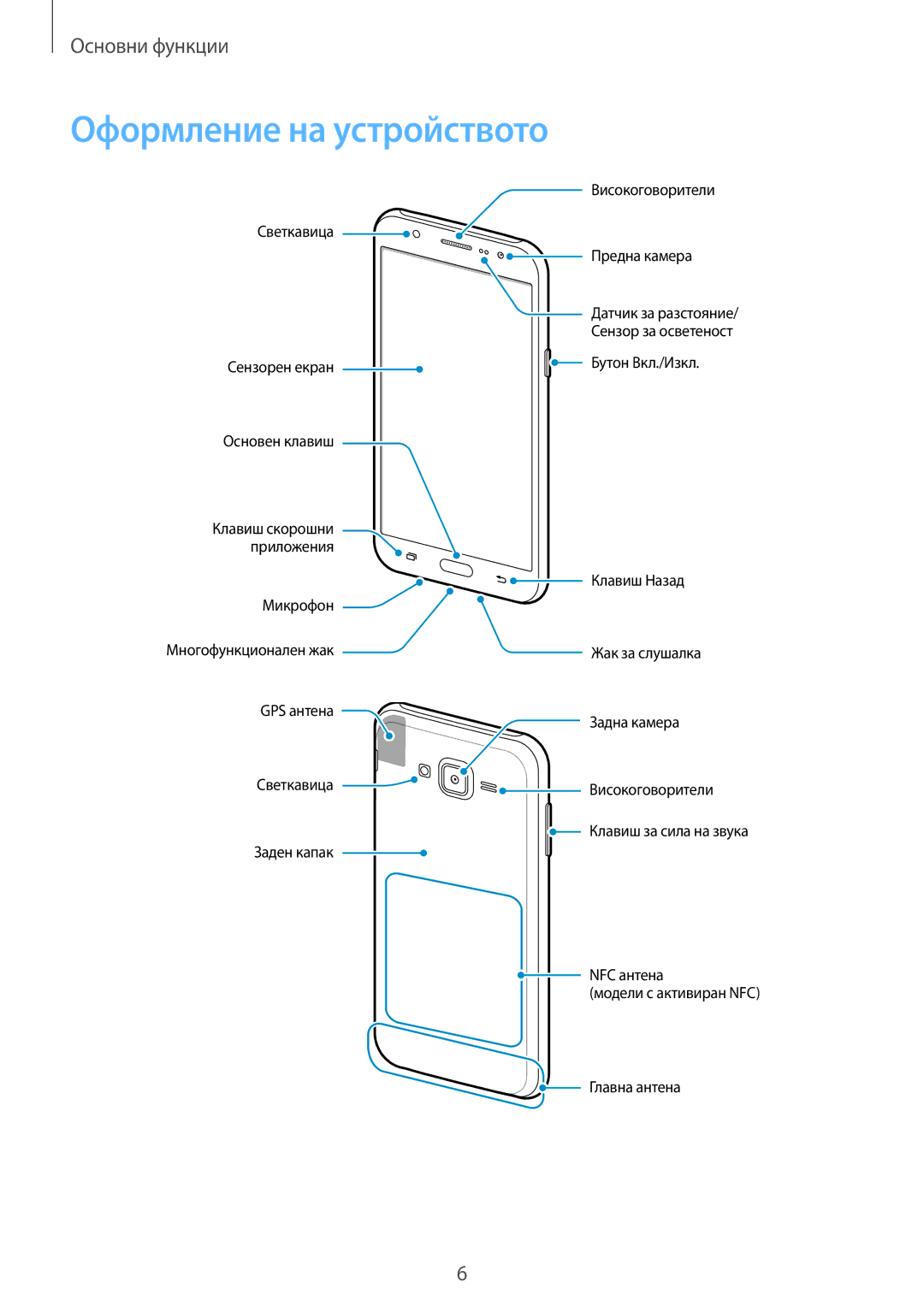 Samsung SM-J500FZDDROM, SM-J500FZWDROM, SM-J500FZDABGL, SM-J500FZKDROM manual Оформление на устройството 