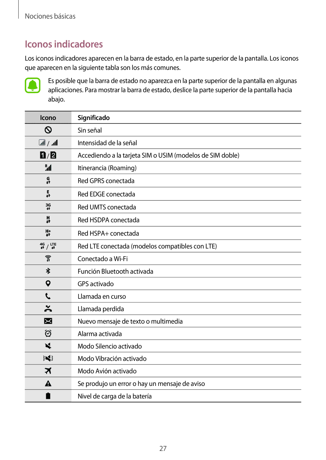 Samsung SM-J500FZDAPHE, SM-J500FZWDTPH, SM-J500FZKDTPH, SM-J500FZDDTPH, SM-J500FZKDMWD Iconos indicadores, Icono Significado 