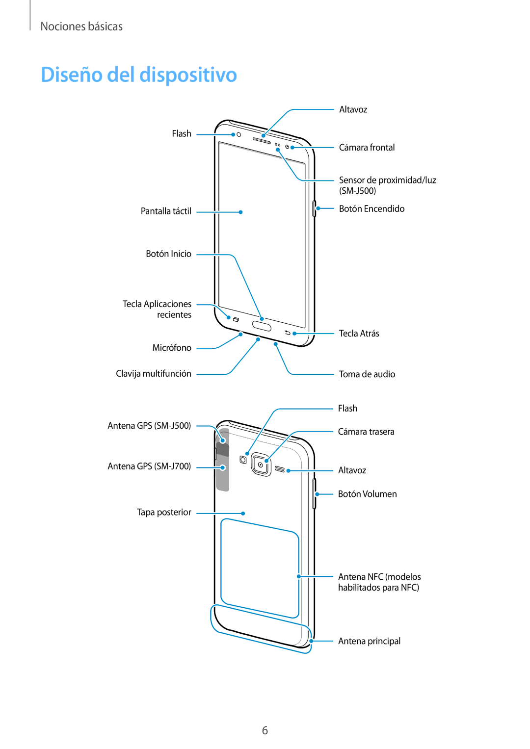 Samsung SM-J500FZKAPHE, SM-J500FZWDTPH, SM-J500FZKDTPH, SM-J500FZDDTPH, SM-J500FZKDMWD, SM-J500FZWAPHE Diseño del dispositivo 