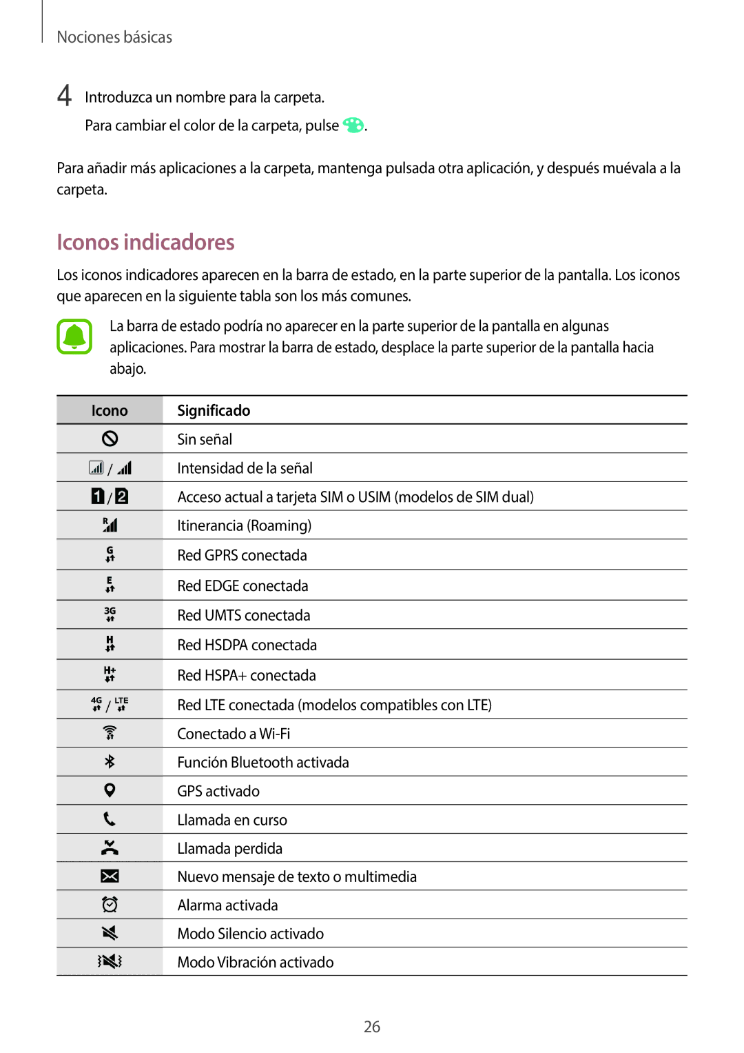 Samsung SM-J500FZWAPHE, SM-J500FZWDTPH, SM-J500FZKDTPH, SM-J500FZDDTPH, SM-J500FZKDMWD Iconos indicadores, Icono Significado 