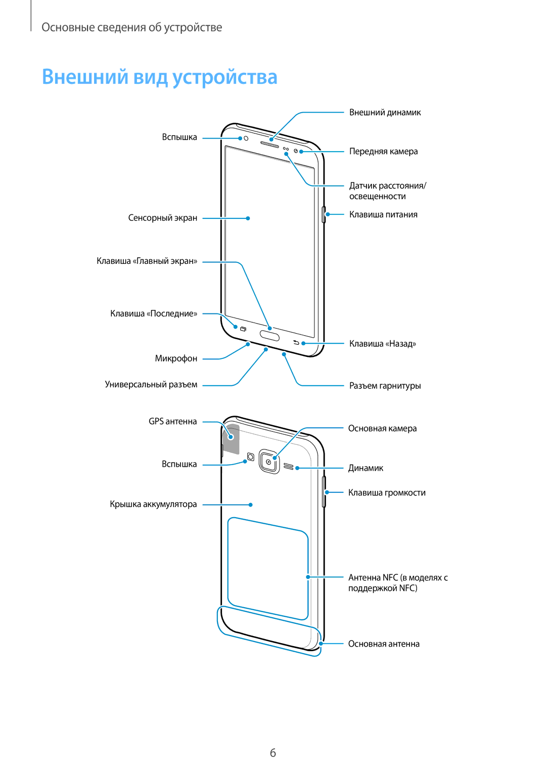 Samsung SM-J500HZKDSEK, SM-J500HZDDSER, SM-J500HZKDSER, SM-J500HZWDSER, SM-J500HZDDSEK, SM-J500HZWDSEK Внешний вид устройства 