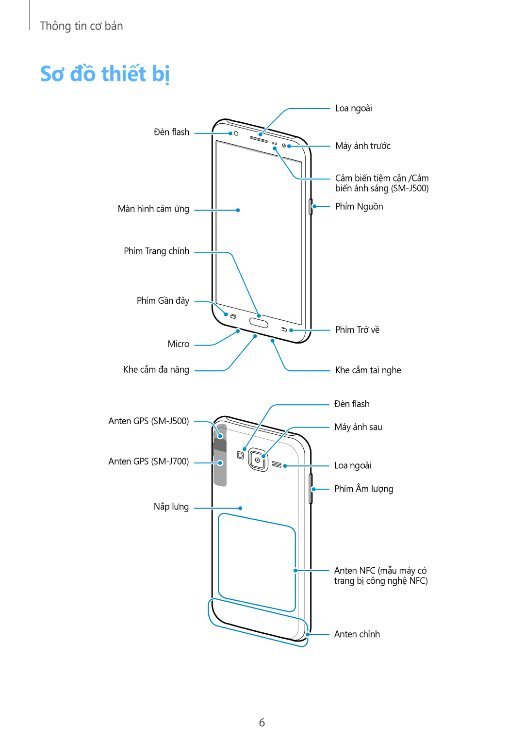 Samsung SM-J500HZKDXXV, SM-J700HZWDXXV, SM-J500HZDDXXV, SM-J500HZWDXXV, SM-J700HZDDXXV, SM-J700HZKDXXV manual Sơ đồ thiết bị 