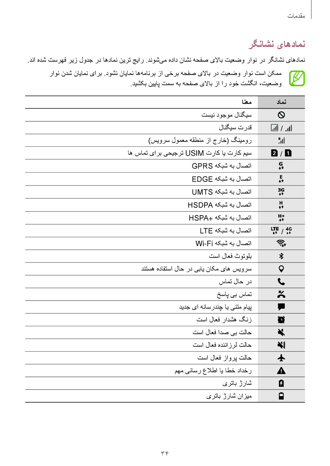 Samsung SM-J510FZWDKSA, SM-J510FZDDKSA, SM-J510FZKDKSA manual رگناشن یاهدامن, انعم دامن 