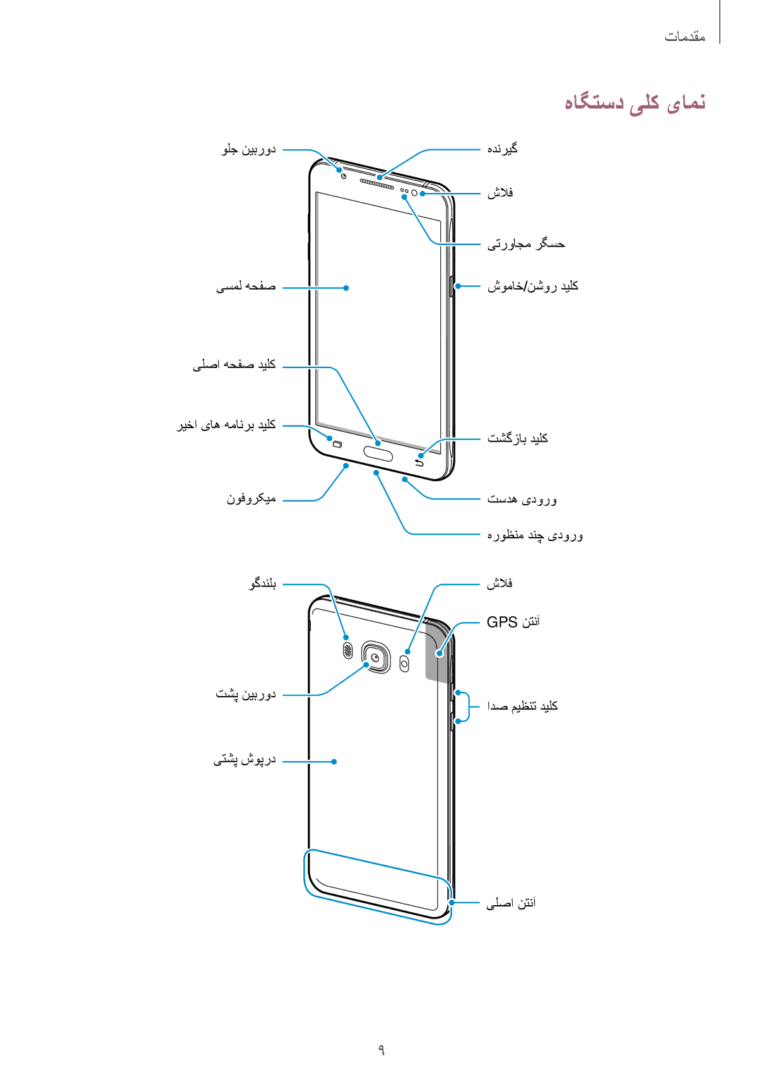 Samsung SM-J510FZDDKSA, SM-J510FZWDKSA, SM-J510FZKDKSA manual هاگتسد یلک یامن 