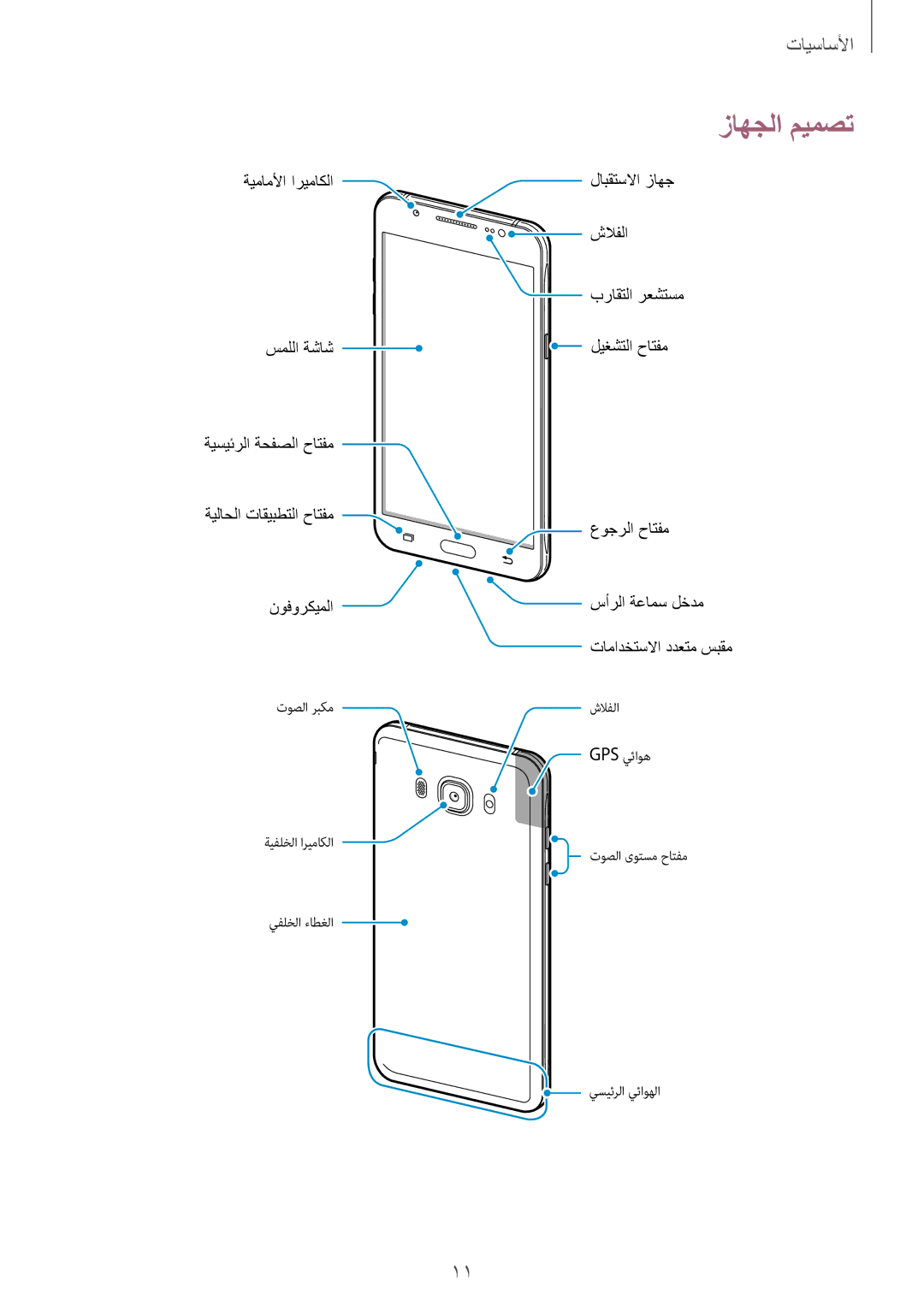 Samsung SM-J510FZKDKSA, SM-J510FZDDKSA, SM-J710FZKDKSA, SM-J710FZDDKSA, SM-J510FZWDKSA, SM-J710FZWDKSA manual زاهجلا ميمصت 