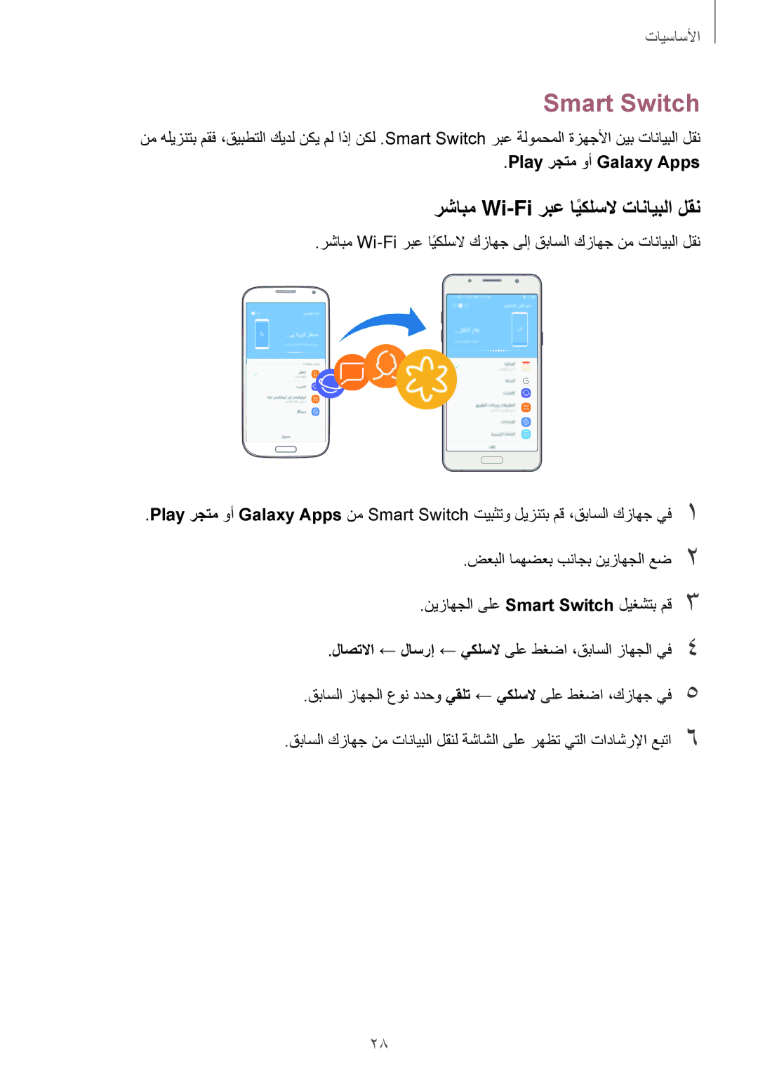 Samsung SM-J710FZWDKSA, SM-J510FZDDKSA manual Smart Switch, رشابم Wi-Fi ربع ايكلسلاً تانايبلا لقن, Play رجتم وأ Galaxy Apps 