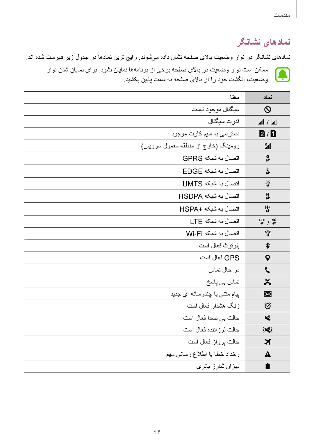 Samsung SM-J710FZDDKSA, SM-J510FZDDKSA, SM-J710FZKDKSA, SM-J510FZWDKSA, SM-J710FZWDKSA manual رگناشن یاهدامن, انعم دامن 