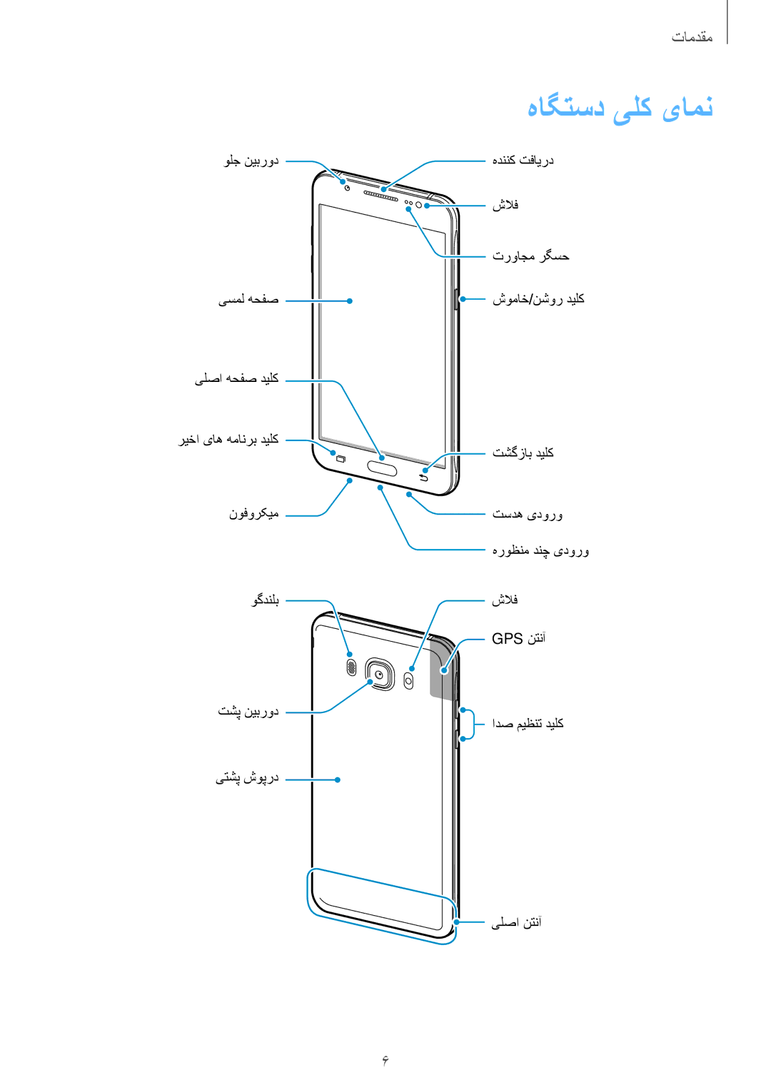 Samsung SM-J510FZDDKSA, SM-J710FZKDKSA, SM-J710FZDDKSA, SM-J510FZWDKSA, SM-J710FZWDKSA, SM-J510FZKDKSA manual هاگتسد یلک یامن 