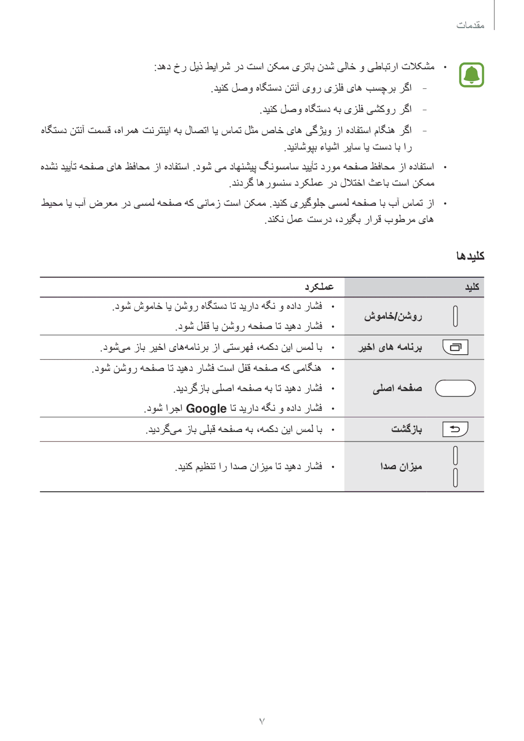 Samsung SM-J710FZKDKSA, SM-J510FZDDKSA, SM-J710FZDDKSA, SM-J510FZWDKSA, SM-J710FZWDKSA, SM-J510FZKDKSA manual اهدیلک 