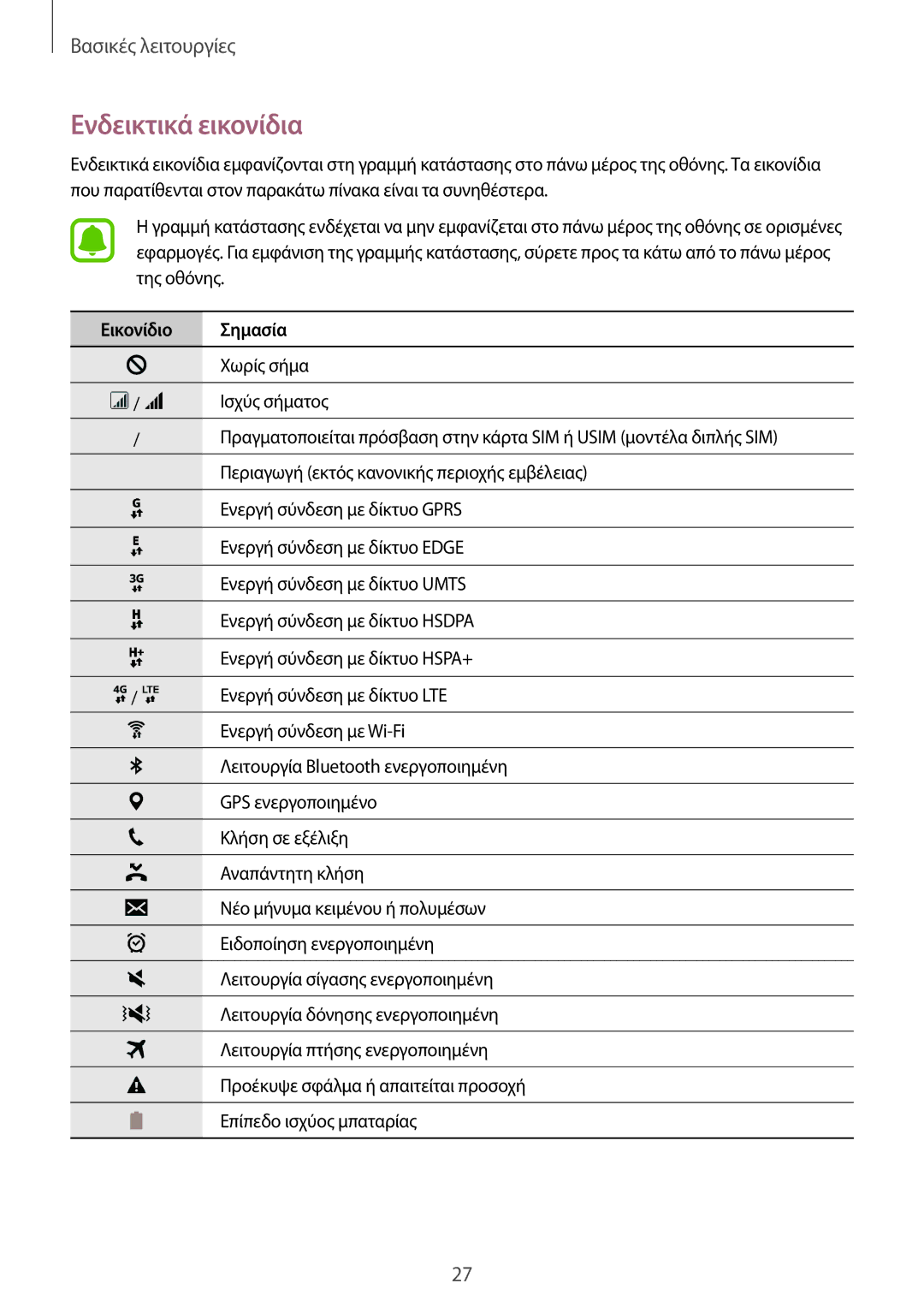 Samsung SM-J710FZDNEUR, SM-J510FZDNEUR, SM-J510FZWNEUR, SM-J510FZKNEUR manual Ενδεικτικά εικονίδια, Εικονίδιο Σημασία 