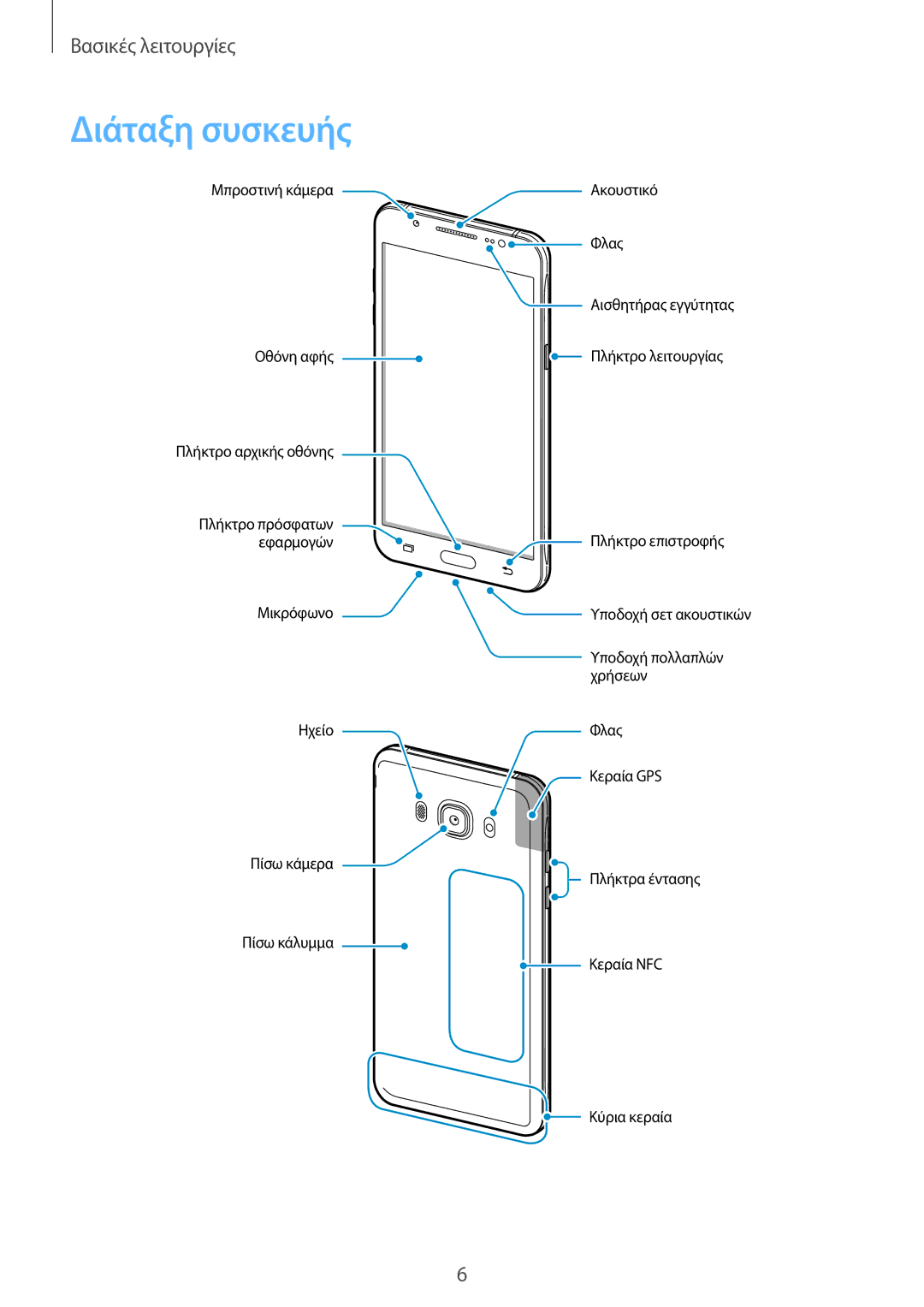 Samsung SM-J510FZWUEUR, SM-J510FZDNEUR, SM-J510FZWNEUR, SM-J510FZKNEUR, SM-J710FZDNEUR, SM-J710FZKNEUR manual Διάταξη συσκευής 