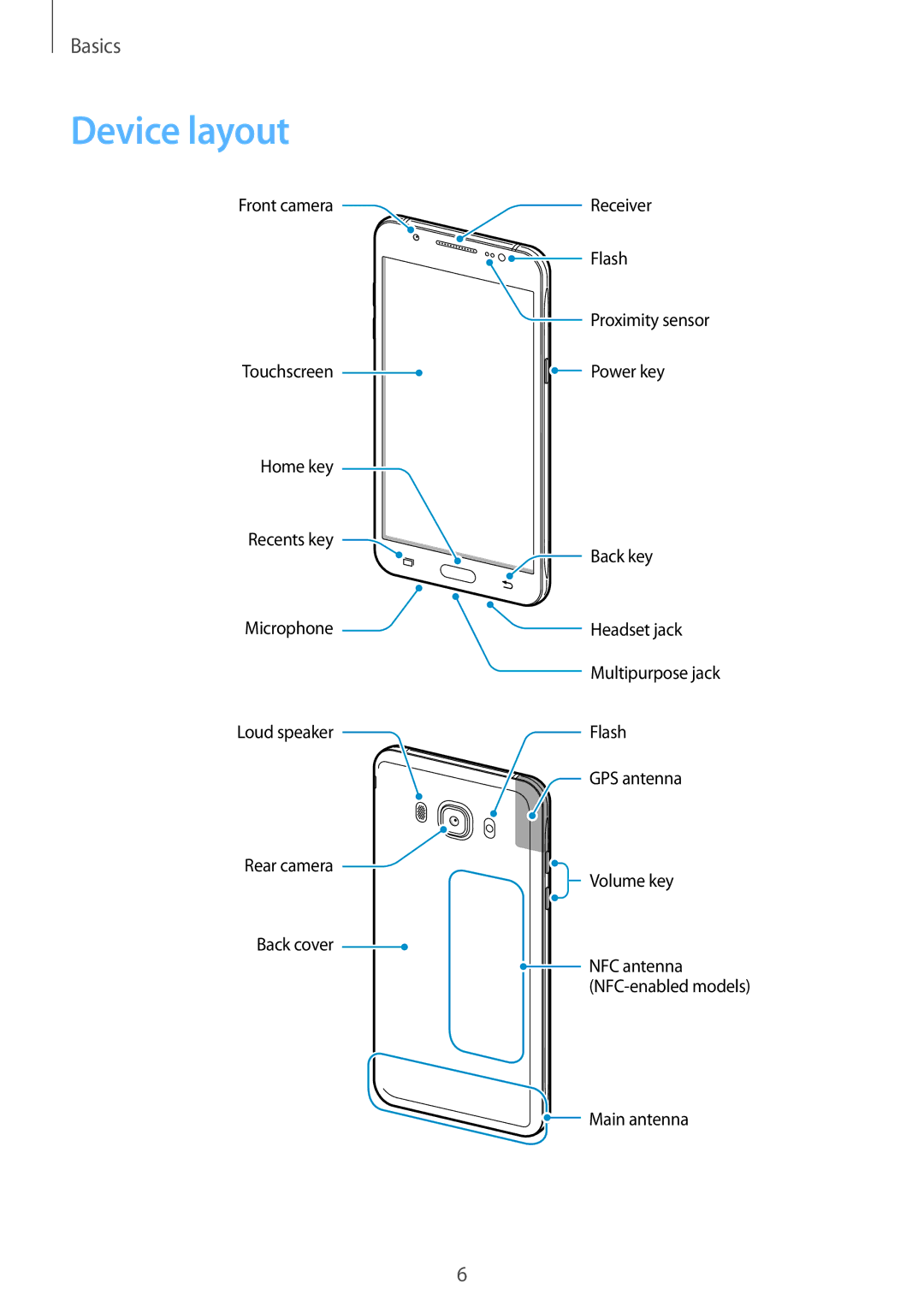 Samsung SM-J510FZWNATO, SM-J510FZKNOPT, SM-J510FZDNMEO, SM-J510FZDNATO, SM-J510FZDNEUR, SM-J510FZDNVGR manual Device layout 