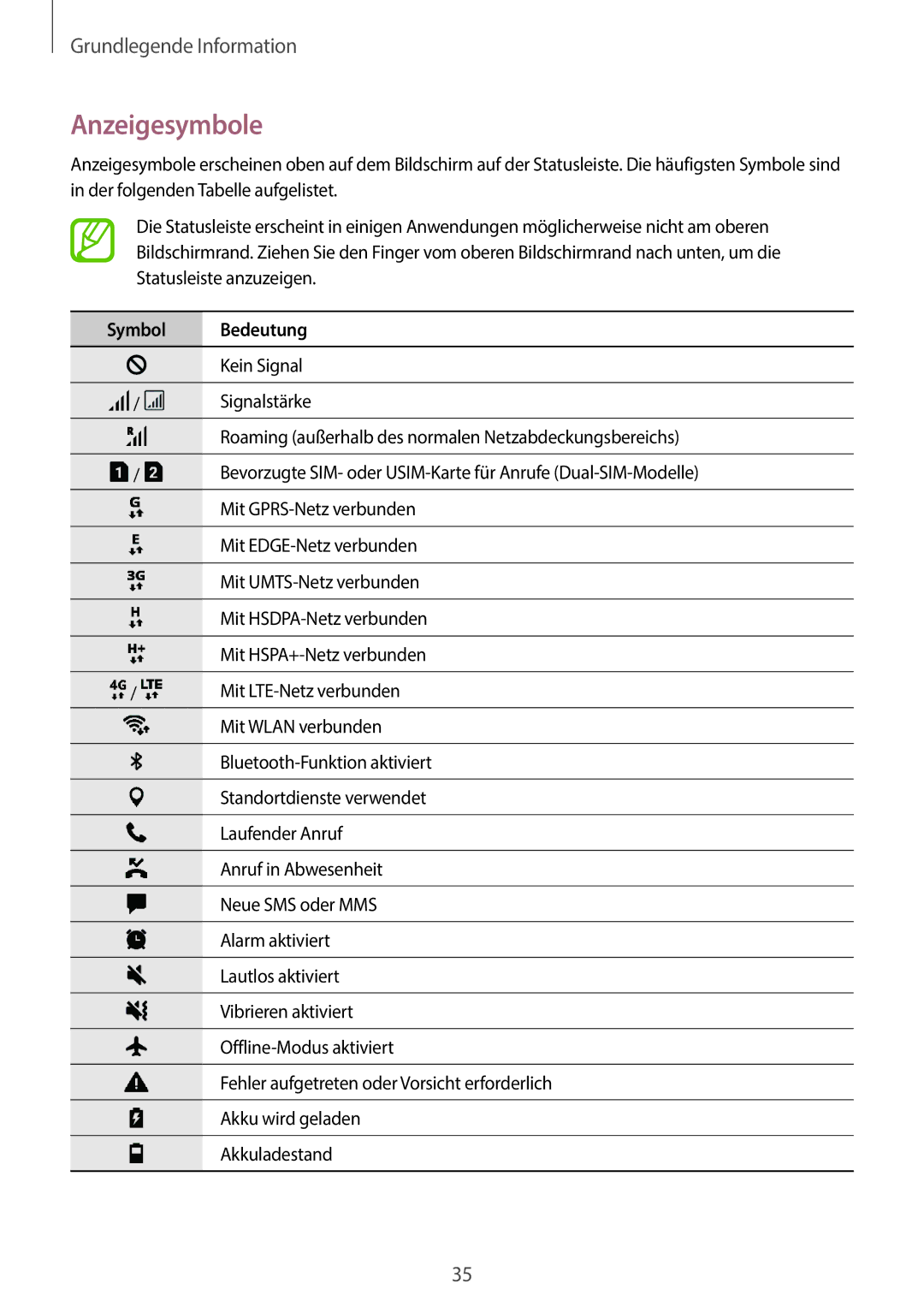 Samsung SM-J510FZDNATO, SM-J510FZKNOPT, SM-J510FZDNMEO, SM-J510FZDNEUR, SM-J510FZDNVGR manual Anzeigesymbole, Symbol Bedeutung 