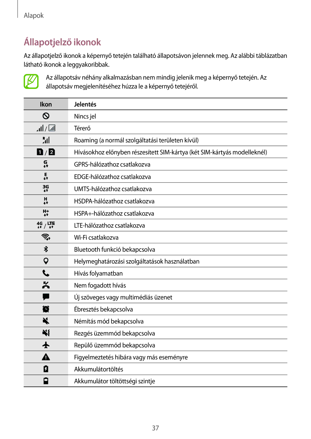 Samsung SM-J510FZDUXEH, SM-J510FZKNPAN, SM-J510FZDNPAN, SM-J510FZWUXEH, SM-J510FZKUXEH Állapotjelző ikonok, Ikon Jelentés 