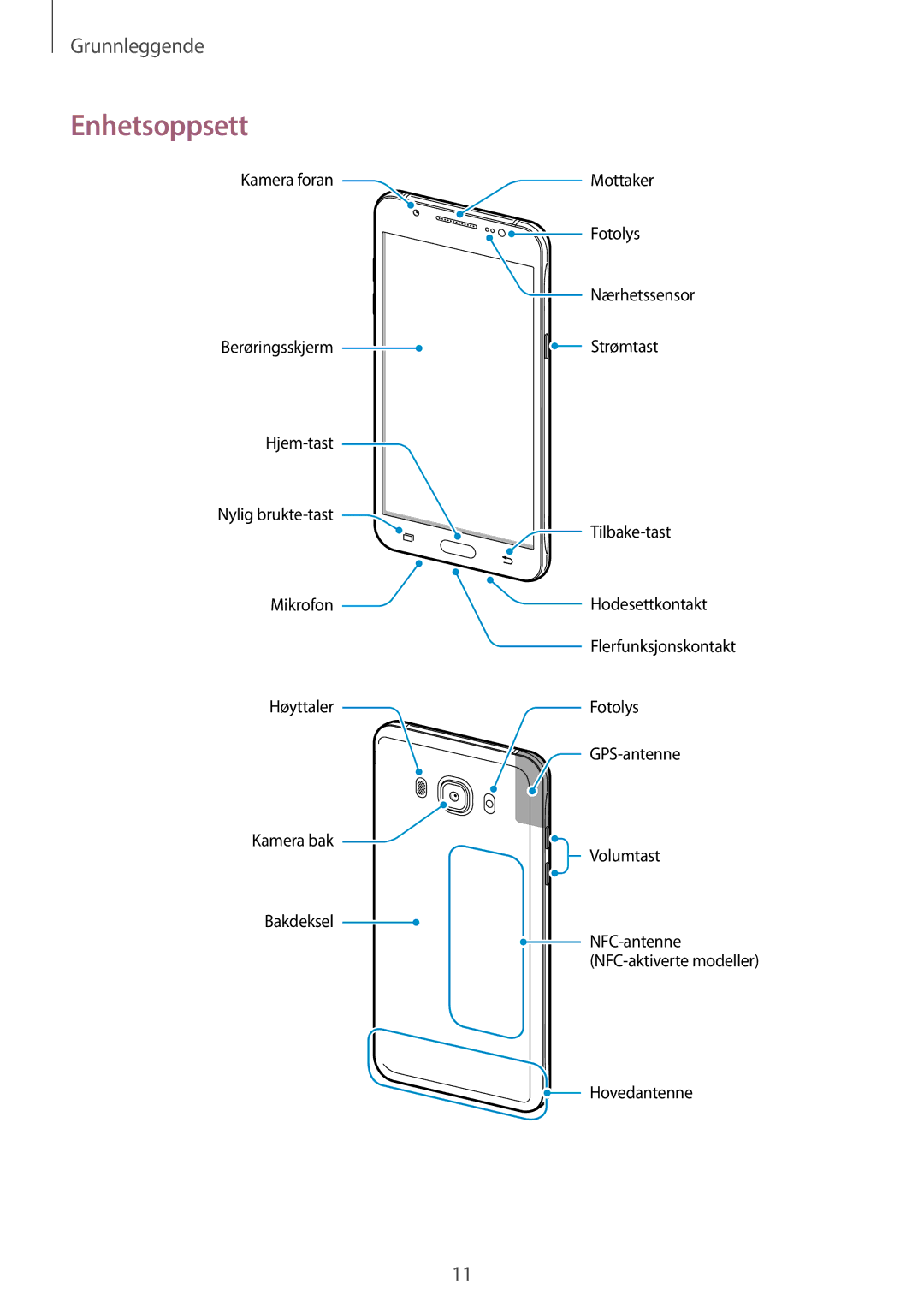 Samsung SM-J510FZDNNEE, SM-J510FZKUNEE, SM-J510FZKNNEE, SM-J510FZWNNEE manual Enhetsoppsett 