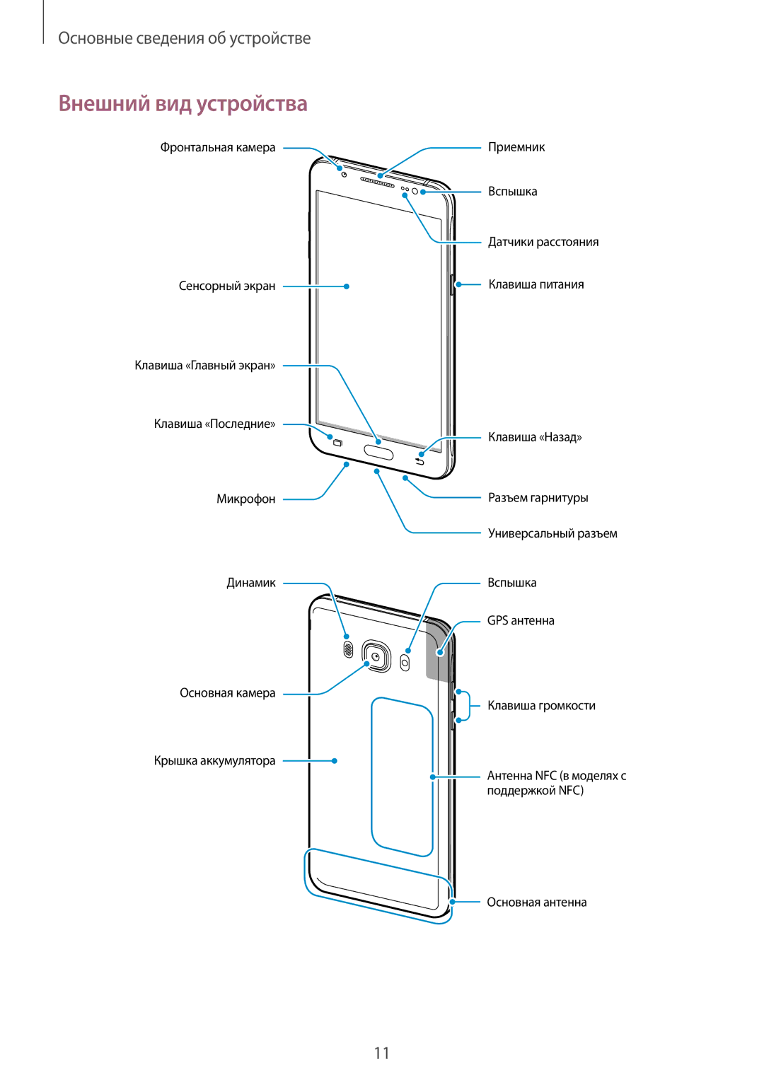 Samsung SM-J510FZDUSER, SM-J510FZKUSEB, SM-J510FZDUSEB, SM-J710FZWUSER, SM-J510FZKUSER, SM-J510FZWUSER Внешний вид устройства 