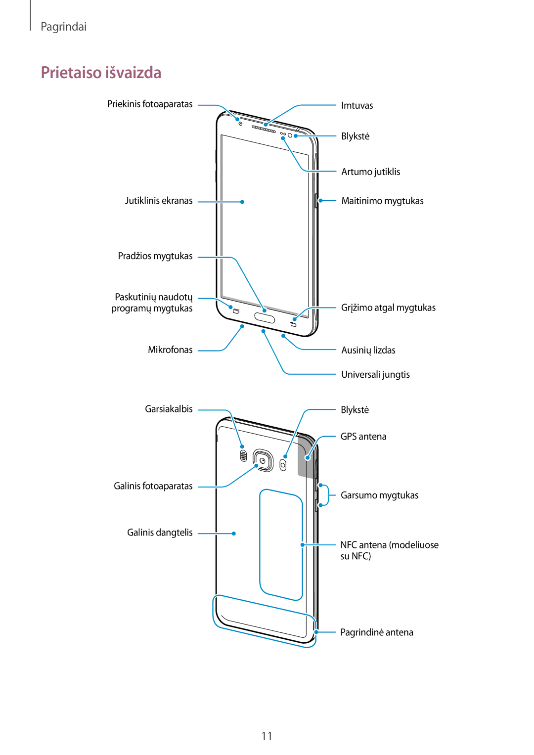 Samsung SM-J710FZDNSEB, SM-J510FZKUSEB, SM-J710FZKNSEB, SM-J510FZDUSEB manual Prietaiso išvaizda 