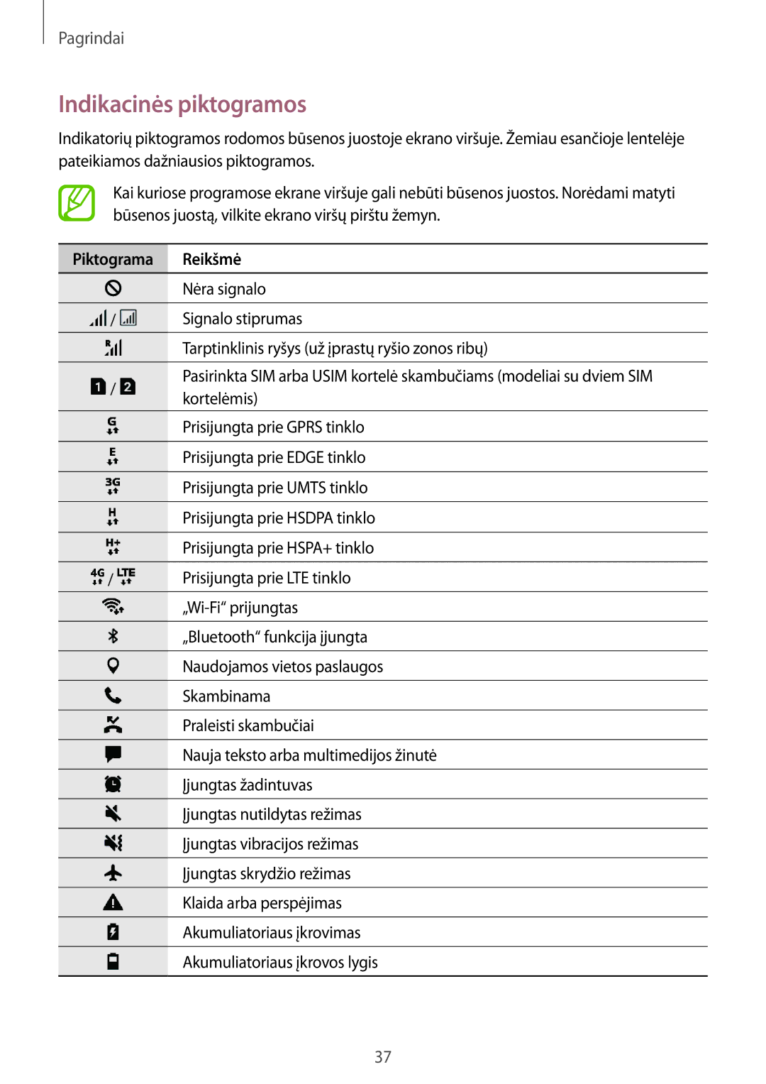 Samsung SM-J710FZKNSEB, SM-J510FZKUSEB, SM-J510FZDUSEB, SM-J710FZDNSEB manual Indikacinės piktogramos, Piktograma Reikšmė 