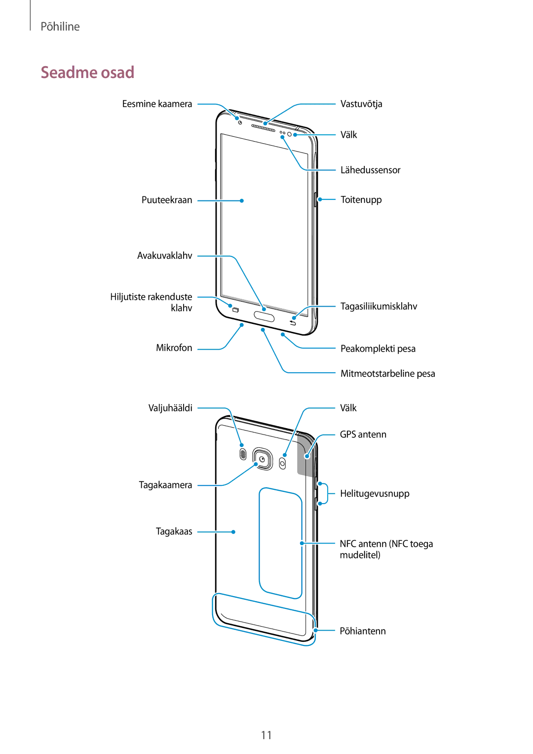 Samsung SM-J710FZDNSEB, SM-J510FZKUSEB, SM-J710FZKNSEB, SM-J510FZDUSEB manual Seadme osad 