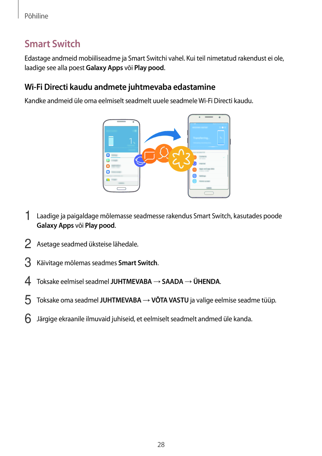 Samsung SM-J510FZKUSEB, SM-J710FZKNSEB, SM-J510FZDUSEB manual Smart Switch, Wi-Fi Directi kaudu andmete juhtmevaba edastamine 