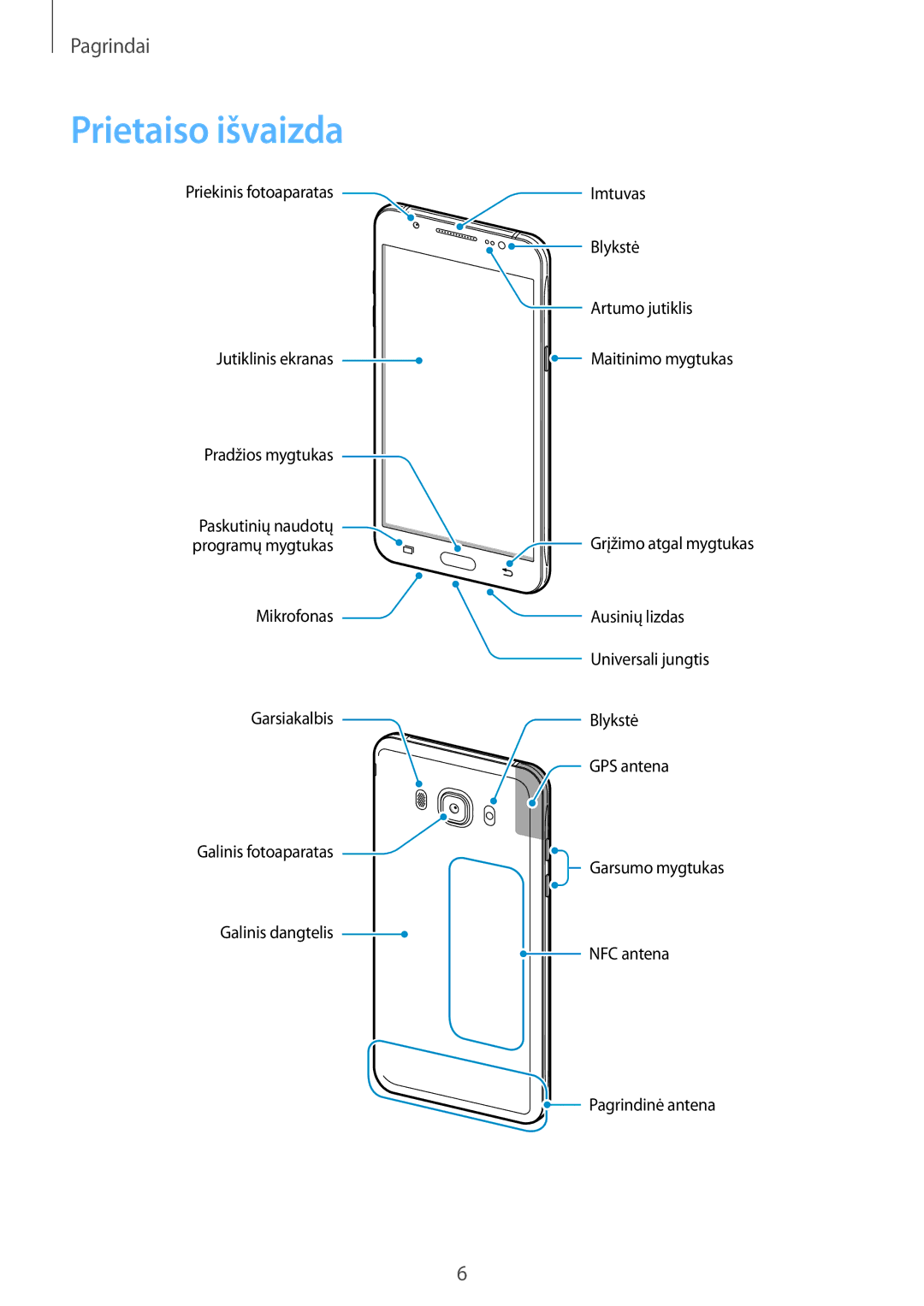 Samsung SM-J510FZDUSEB, SM-J510FZKUSEB, SM-J710FZKNSEB, SM-J710FZDNSEB manual Prietaiso išvaizda 