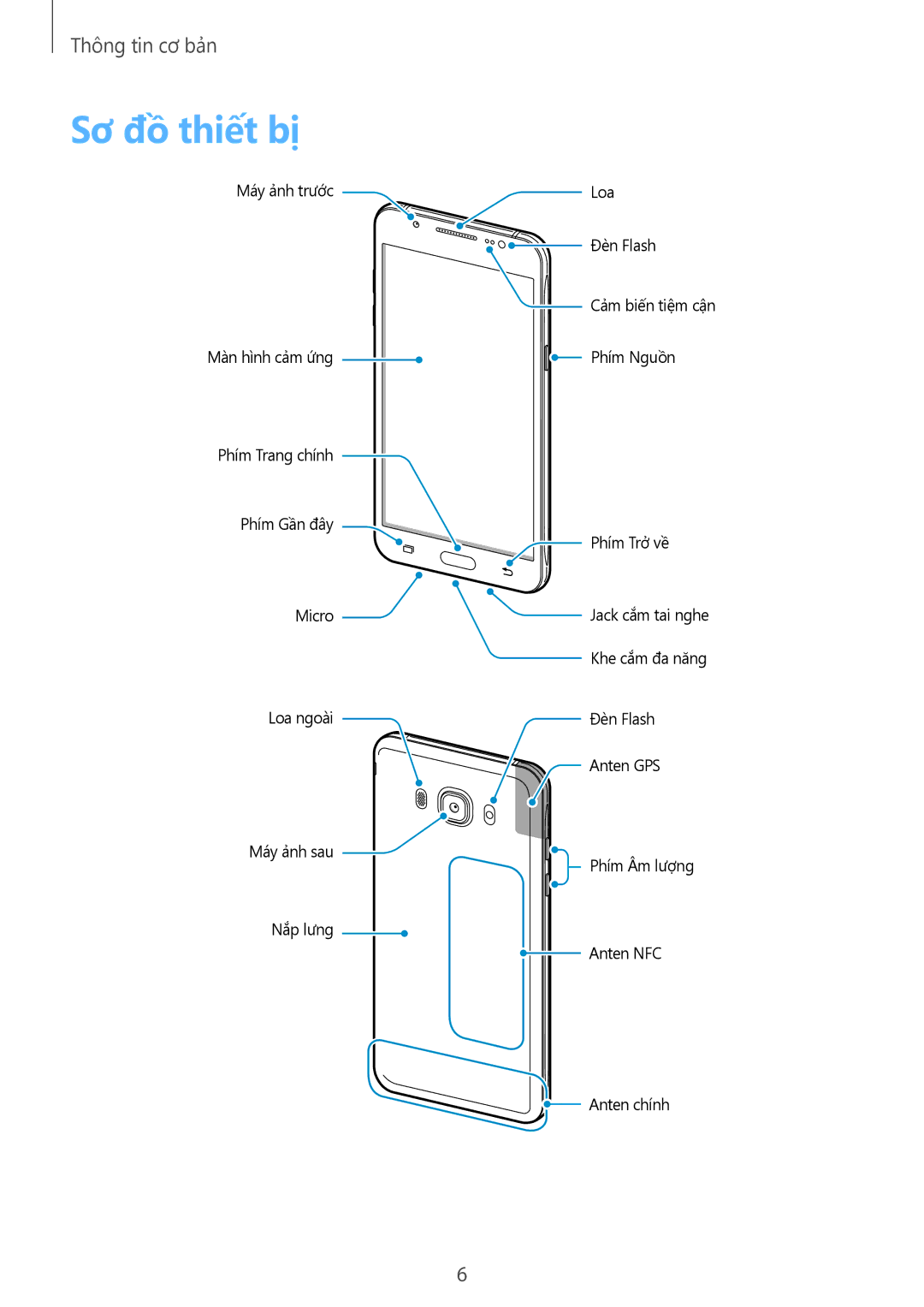 Samsung SM-J710FZKUXXV, SM-J510FZKUXXV, SM-J510FZDUXXV, SM-J510FEDUXXV, SM-J510FZWUXXV, SM-J710FZDUXXV manual Sơ đồ thiết bị 