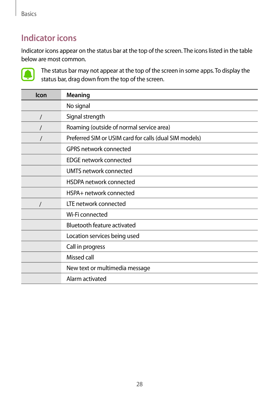 Samsung SM-J530FZKAXEF, SM-J530FZDATCL, SM-J530FZSAEUR, SM-J530FZSADDE, SM-J530FZKAEUR manual Indicator icons, Icon Meaning 