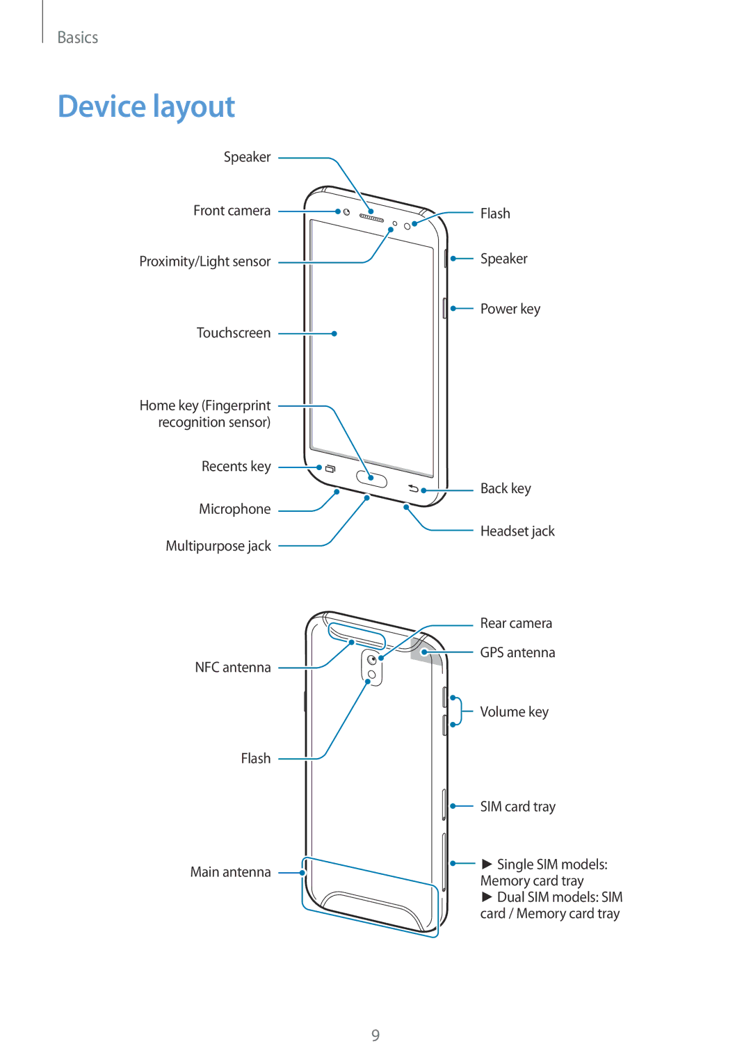 Samsung SM-J530FZDACOS, SM-J530FZDATCL, SM-J530FZSAEUR, SM-J530FZSADDE, SM-J530FZKAEUR, SM2J530FZKADDE manual Device layout 