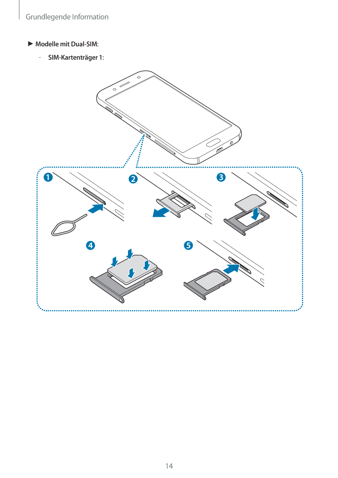 Samsung SM-J530FZDDDBT, SM-J530FZDATCL, SM-J530FZSAEUR, SM-J530FZSADDE, SM-J530FZKAEUR Modelle mit Dual-SIM SIM-Kartenträger 