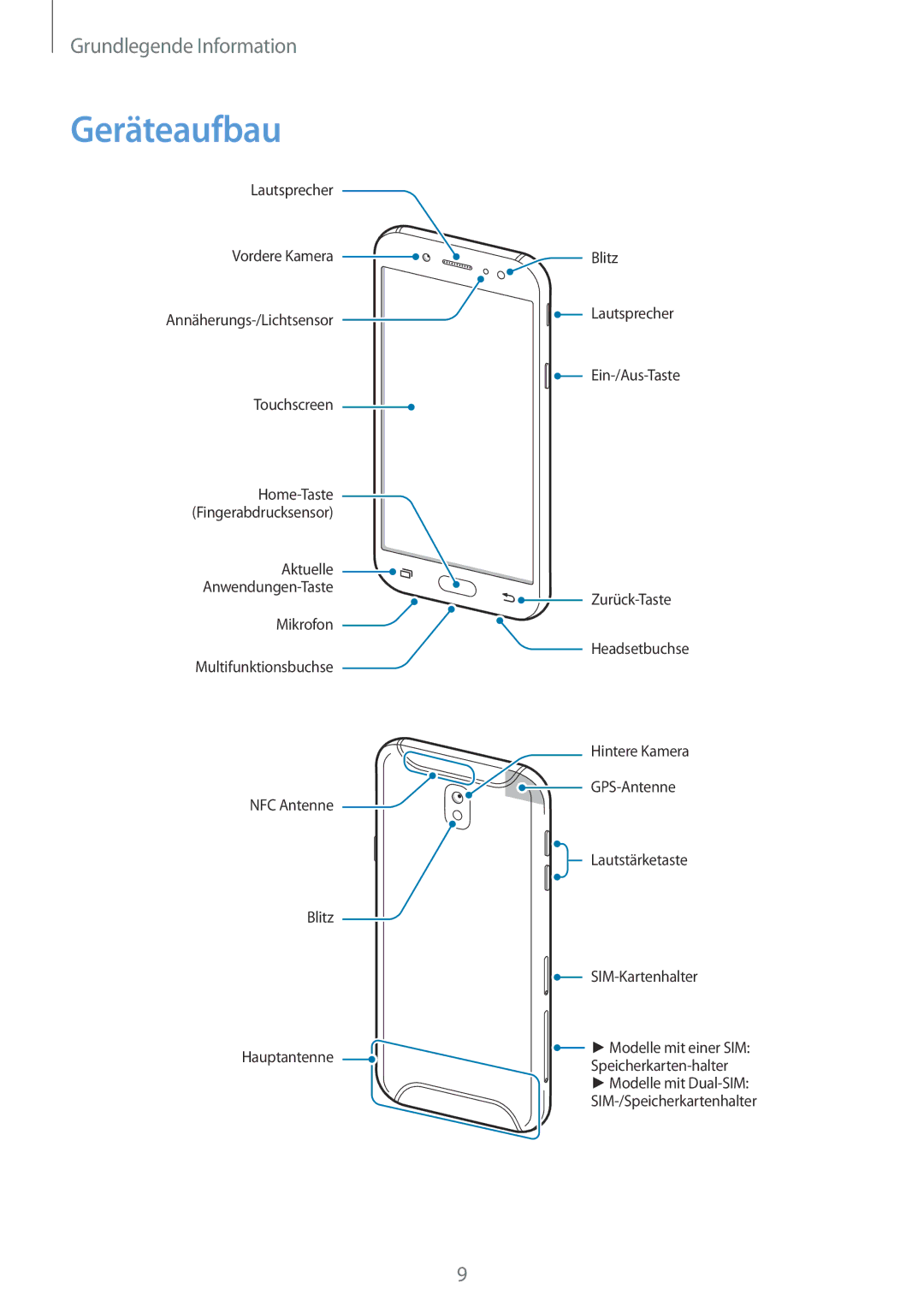 Samsung SM-J530FZDACOS, SM-J530FZDATCL, SM-J530FZSAEUR, SM-J530FZSADDE, SM-J530FZKAEUR, SM2J530FZKADDE manual Geräteaufbau 