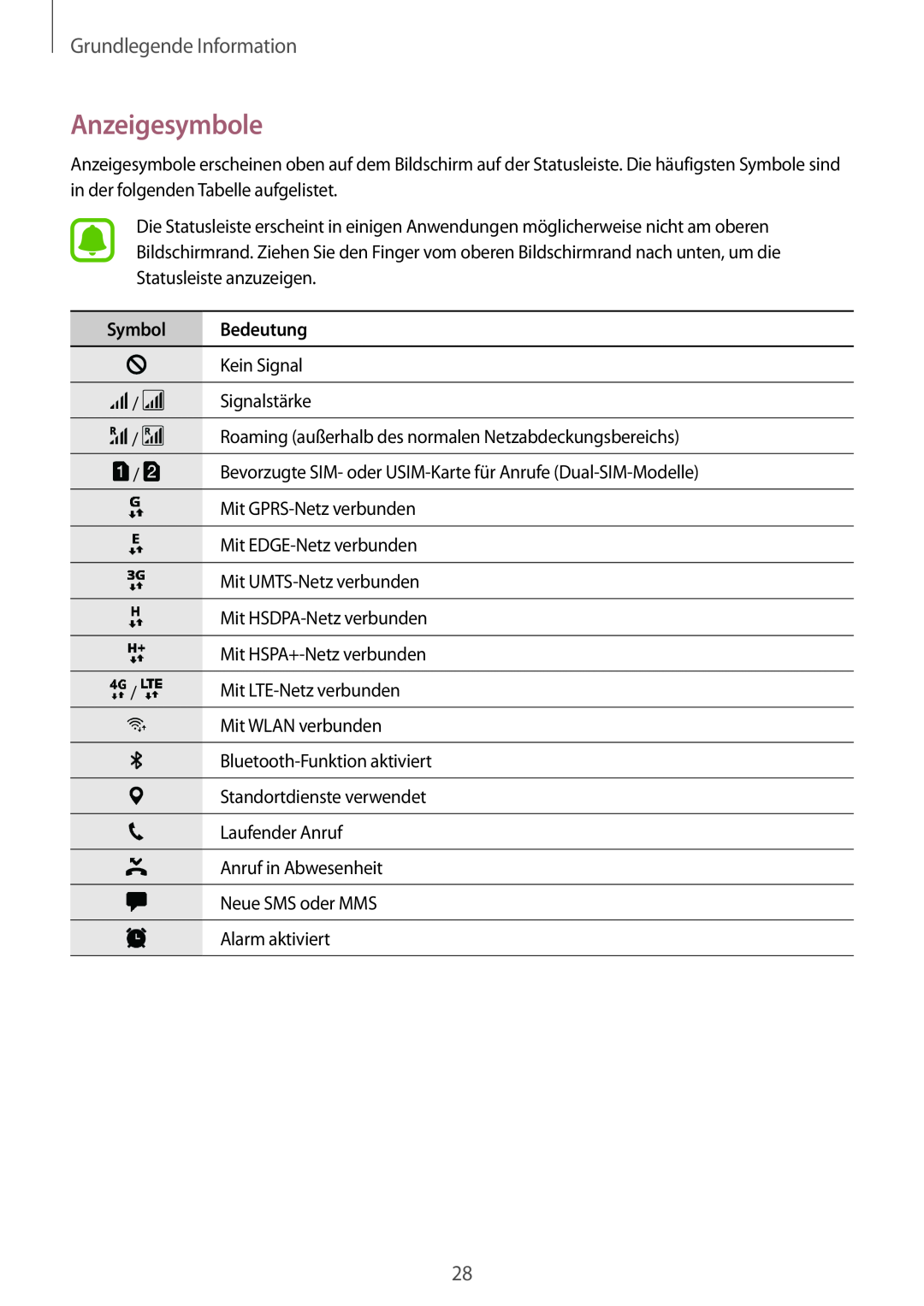 Samsung SM-J530FZKAEUR, SM-J530FZDATCL, SM-J530FZSAEUR manual Anzeigesymbole, Symbol, Bedeutung, Grundlegende Information 