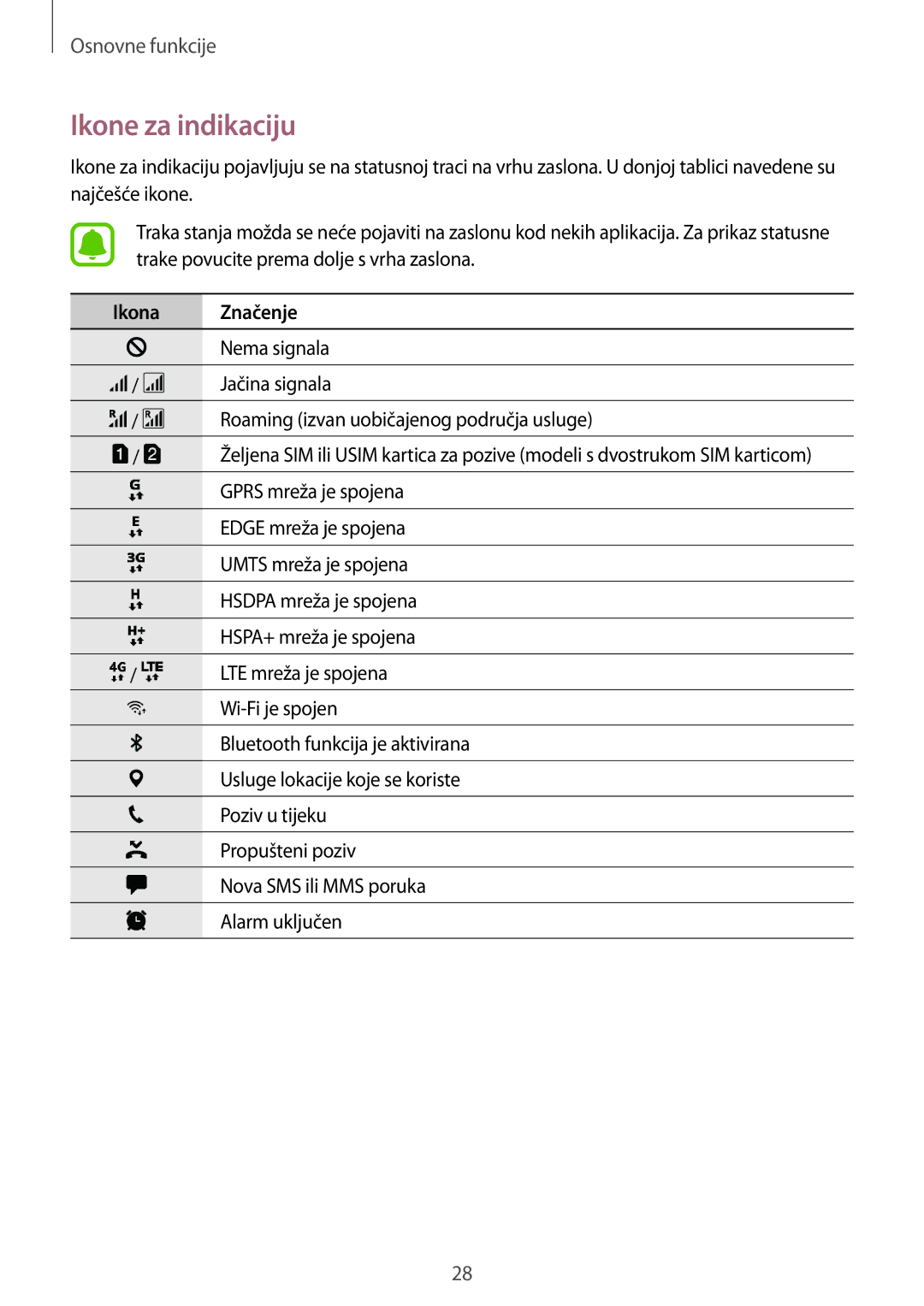 Samsung SM-J530FZKASEE, SM-J530FZDASEE manual Ikone za indikaciju, Ikona Značenje 