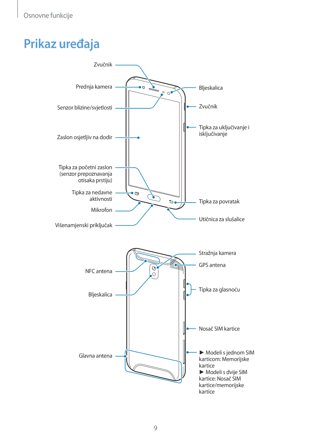 Samsung SM-J530FZDASEE, SM-J530FZKASEE manual Prikaz uređaja 